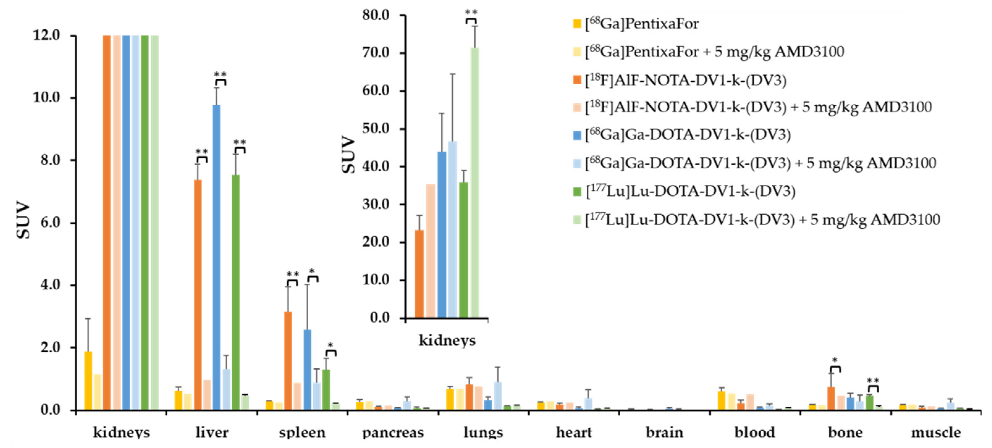 Pharmaceutics 13 01619 g003