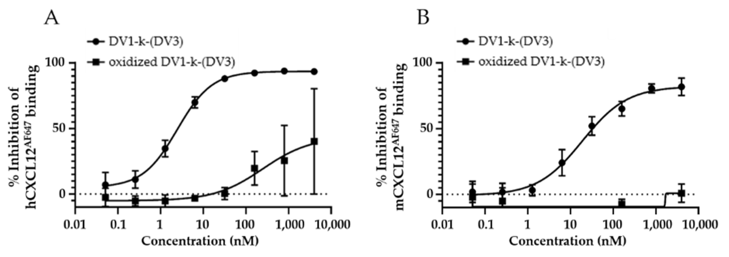 Pharmaceutics 13 01619 g006