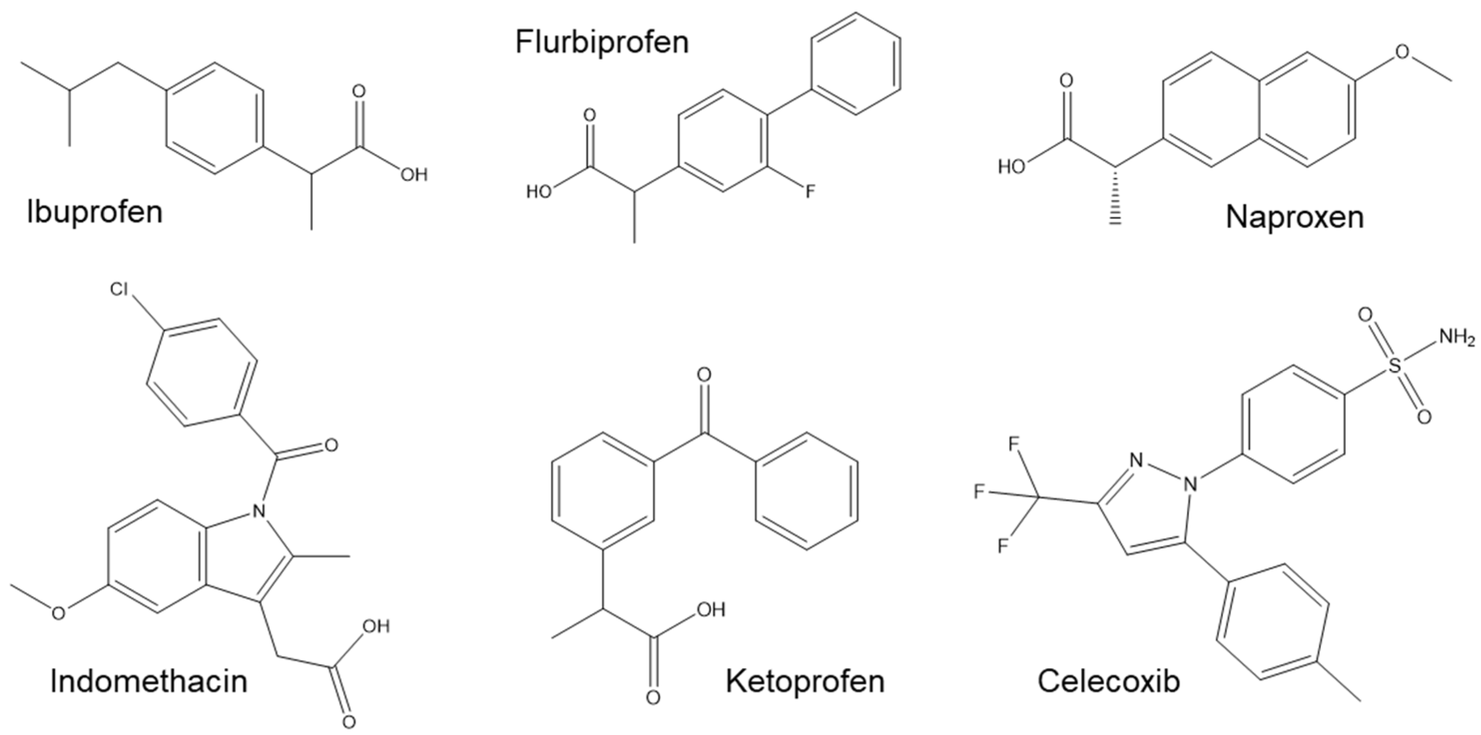 Pharmaceutics 13 01620 g008