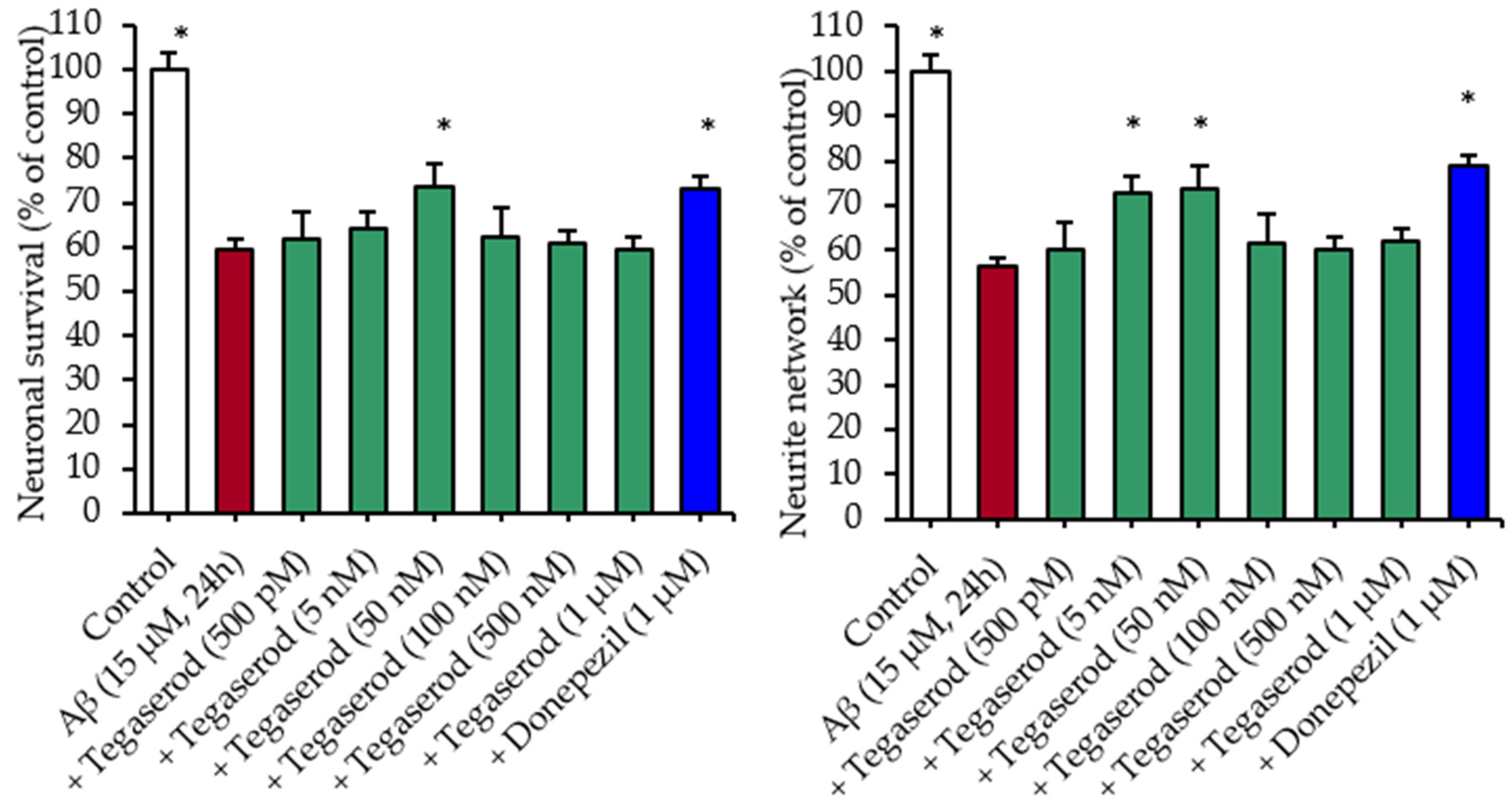 Pharmaceutics 13 01626 g002 Pharmaceutics 13 01626 g002