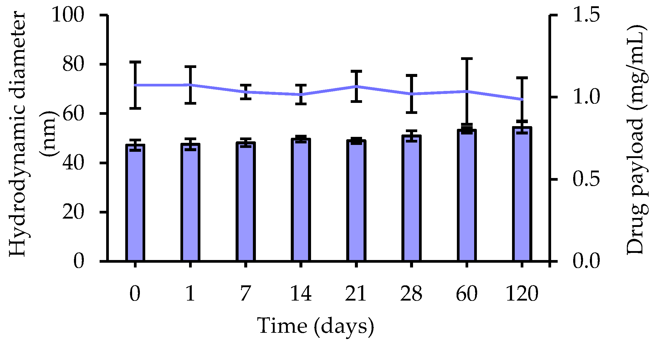Pharmaceutics 13 01626 g004 Pharmaceutics 13 01626 g004