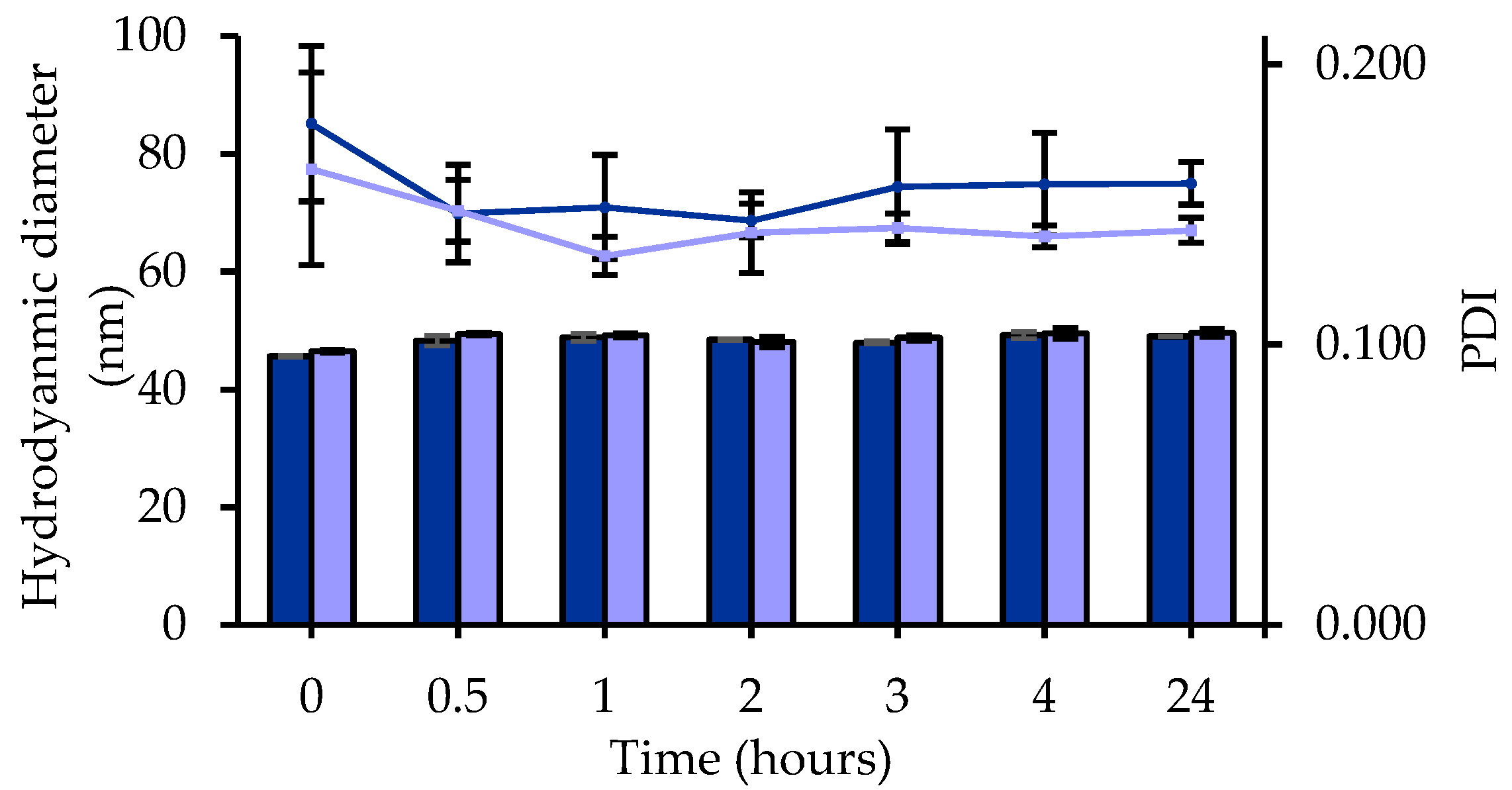 Pharmaceutics 13 01626 g005 Pharmaceutics 13 01626 g005