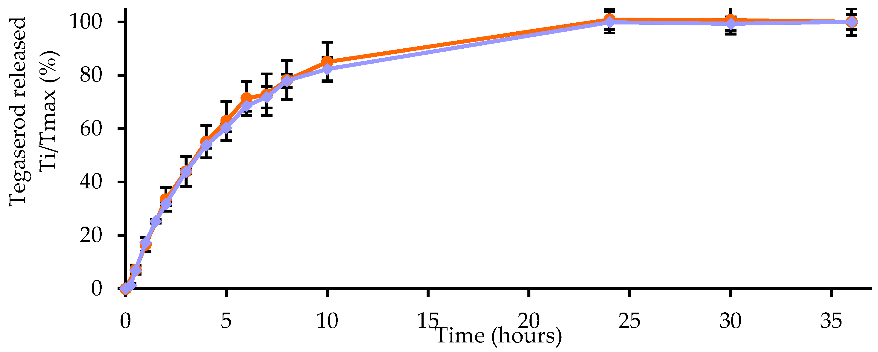 Pharmaceutics 13 01626 g006 Pharmaceutics 13 01626 g006
