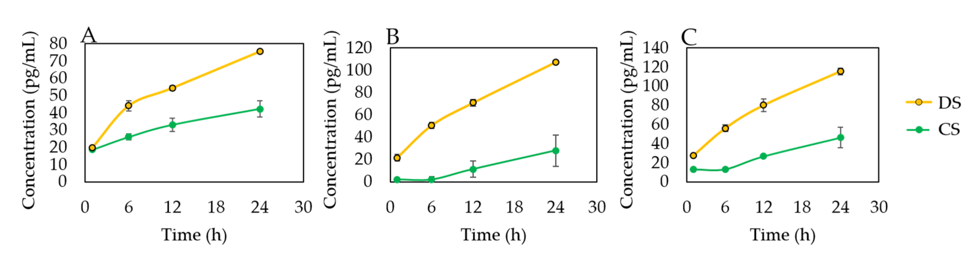 Pharmaceutics 13 01628 g003