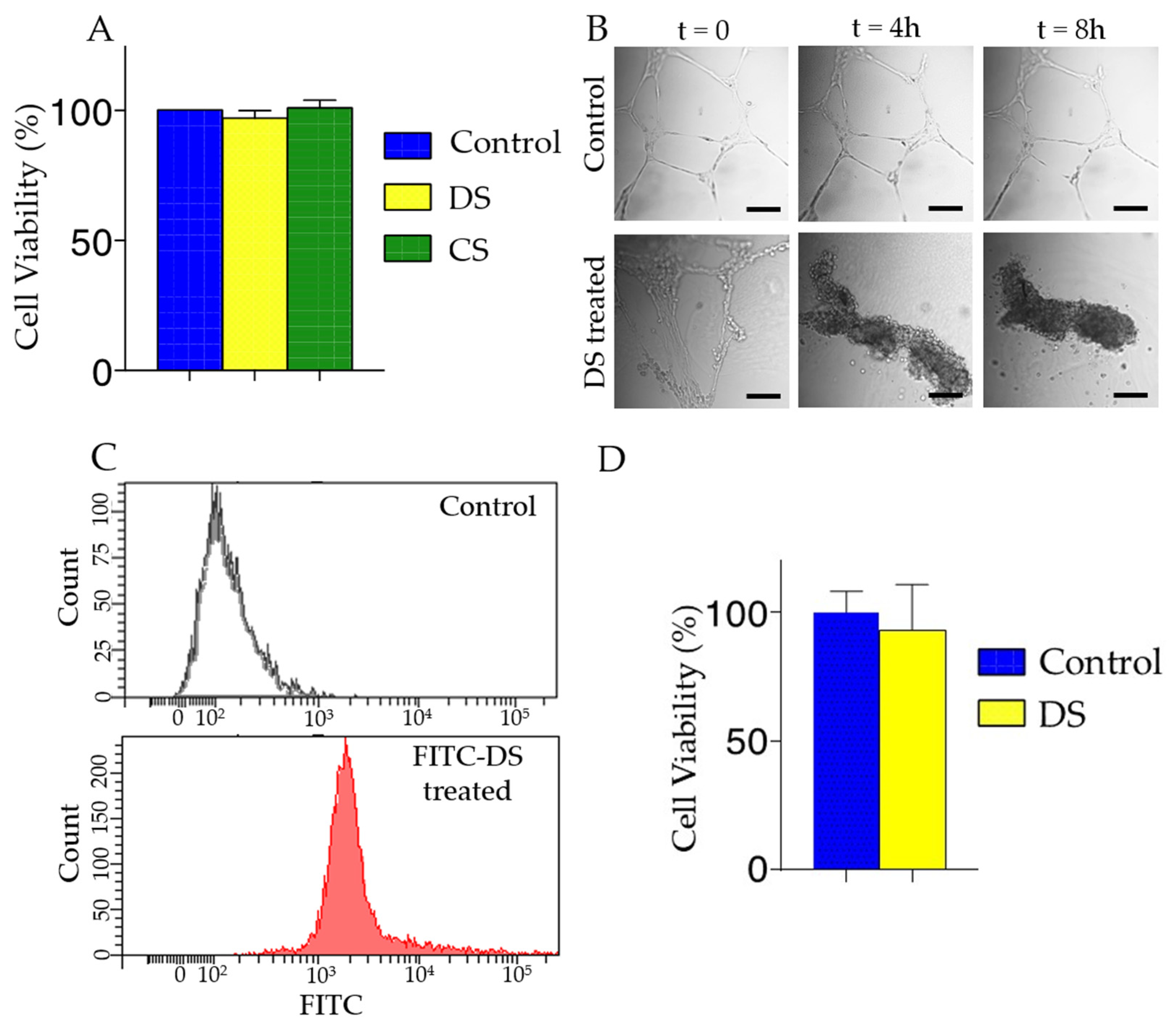 Pharmaceutics 13 01628 g004