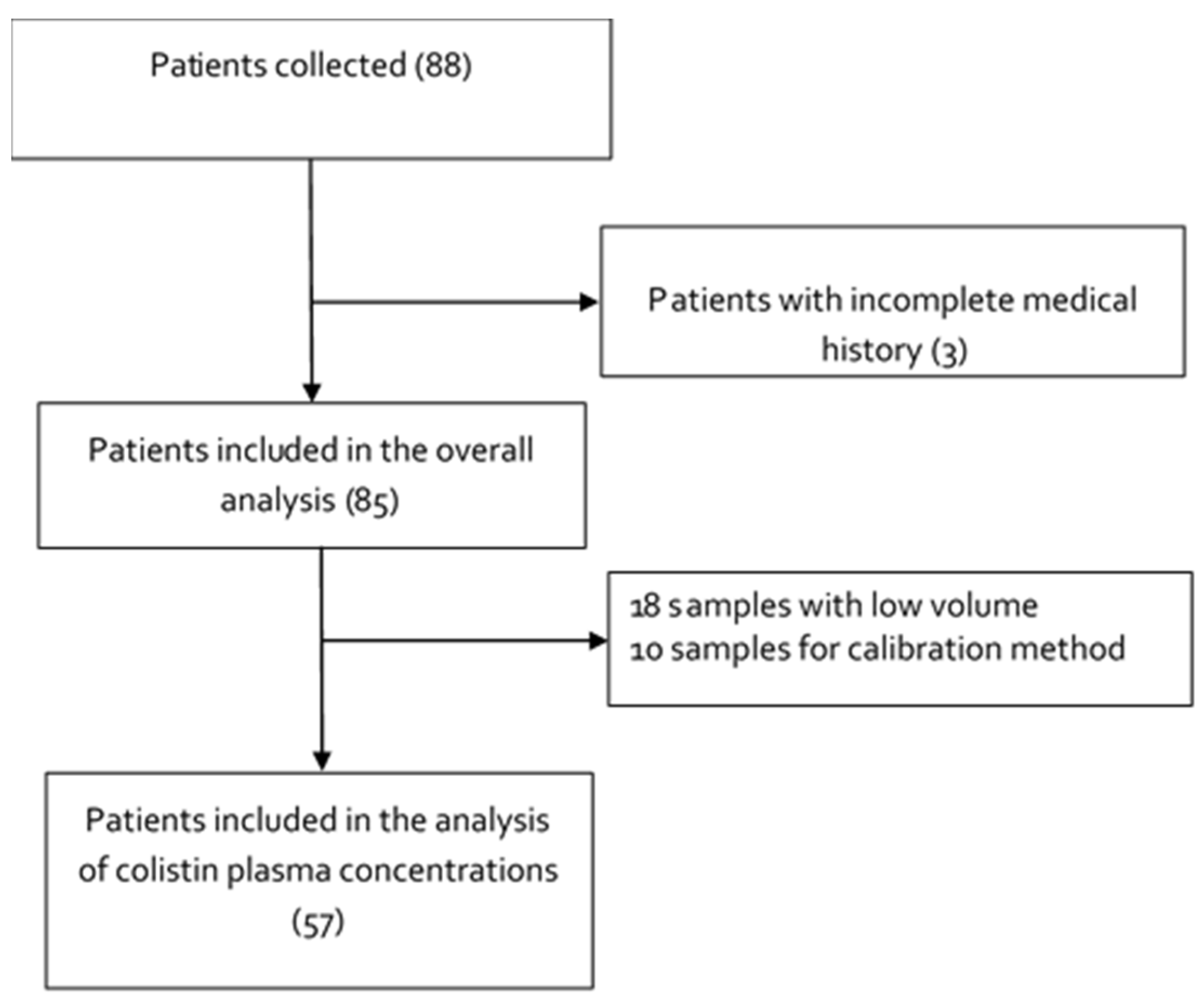 Pharmaceutics 13 01630 g001