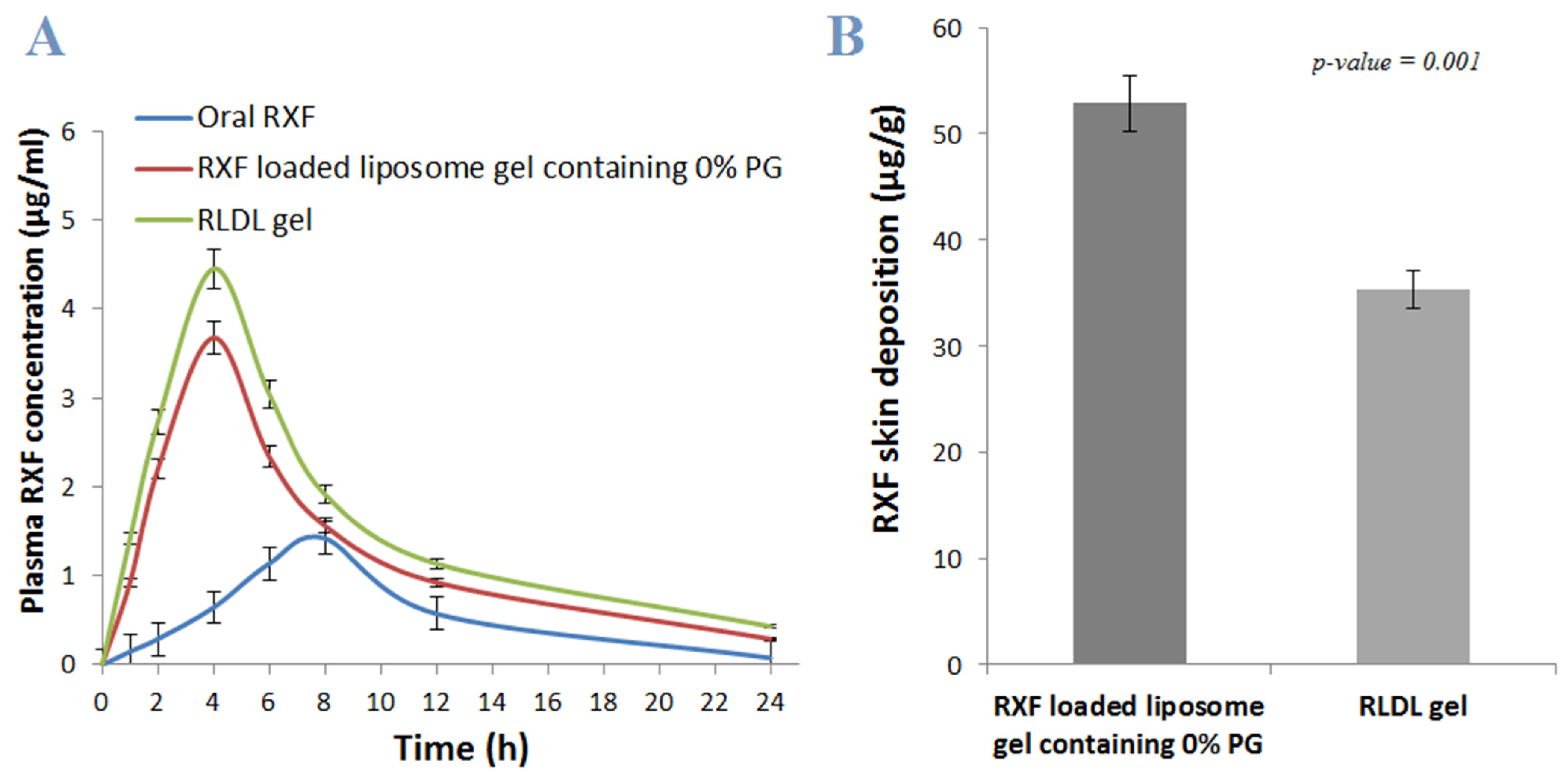Pharmaceutics 13 01633 g007