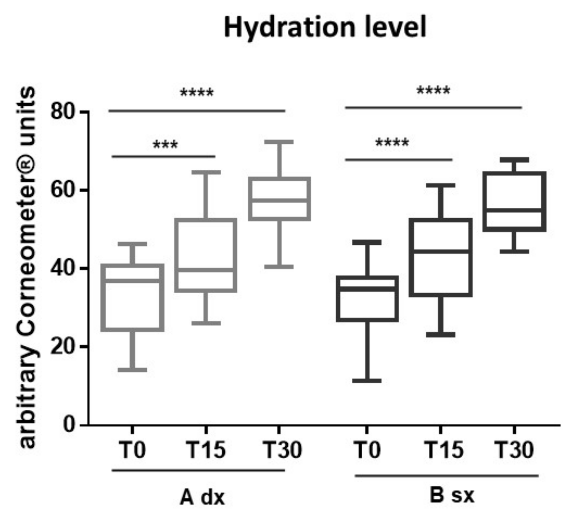 Pharmaceutics 13 01634 g008 550