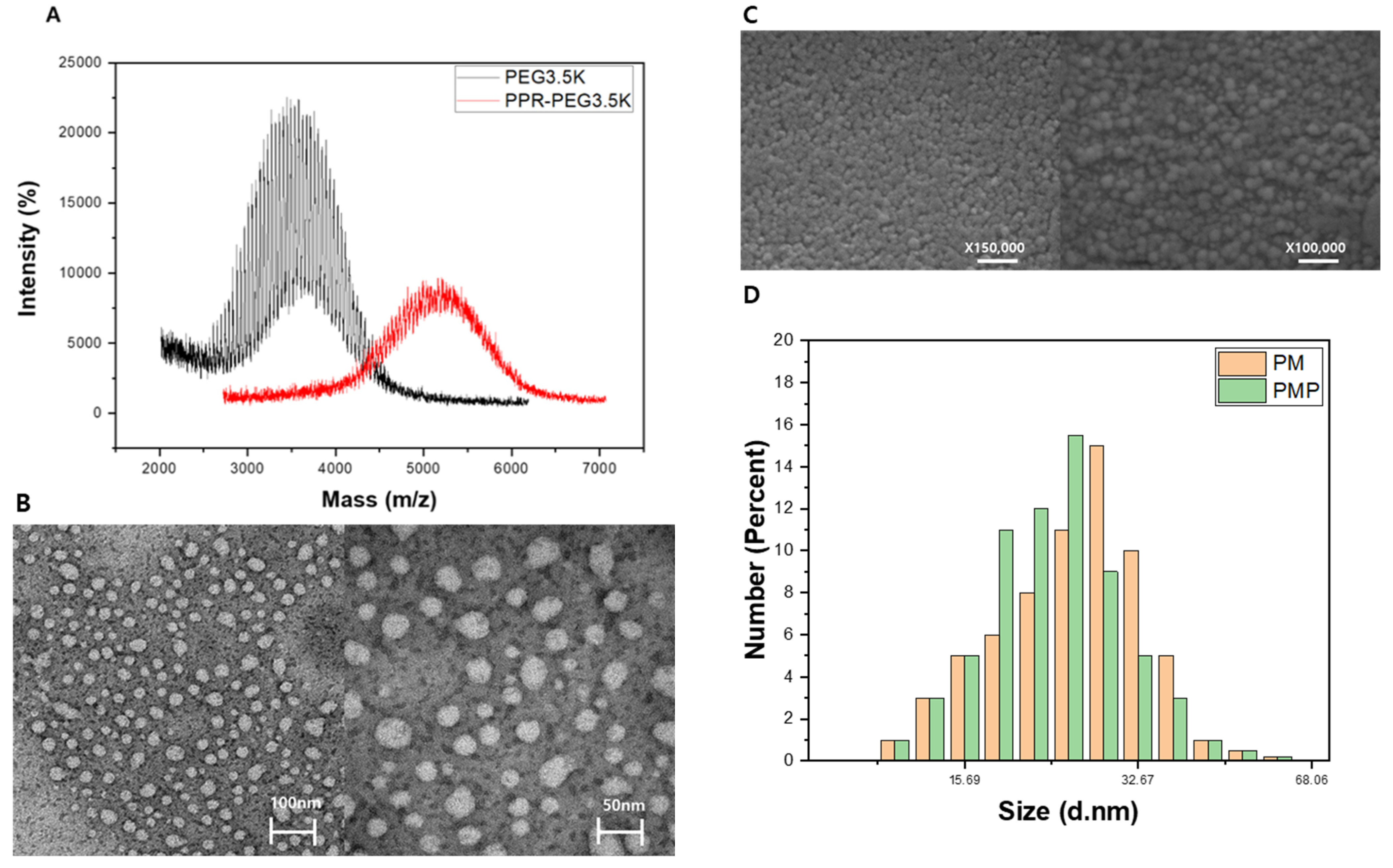 Pharmaceutics 13 01636 g002 550
