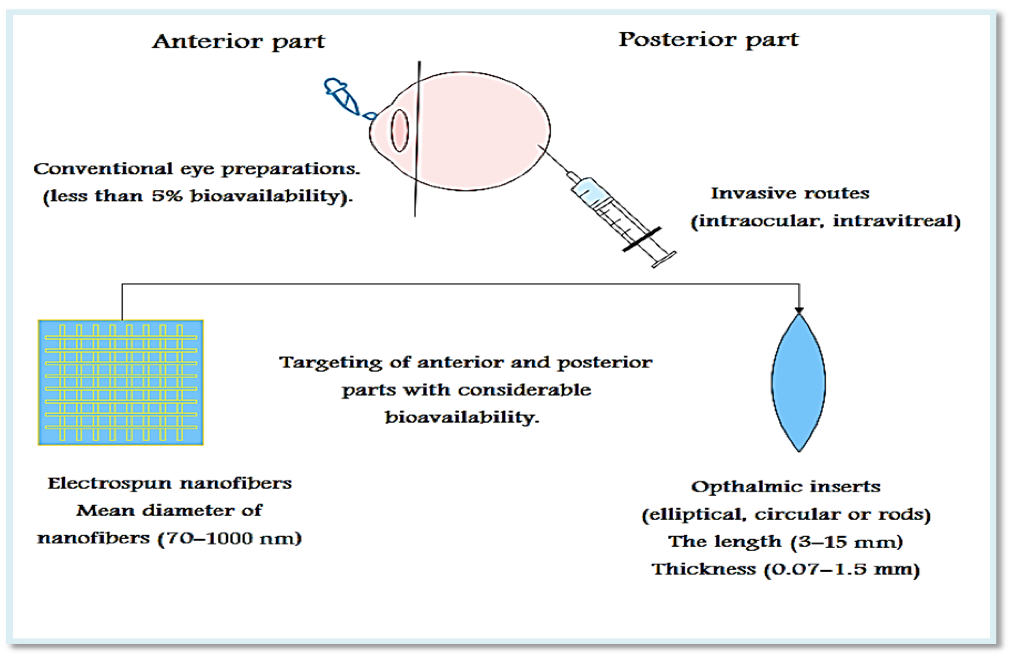 Pharmaceutics 13 01637 g001 550