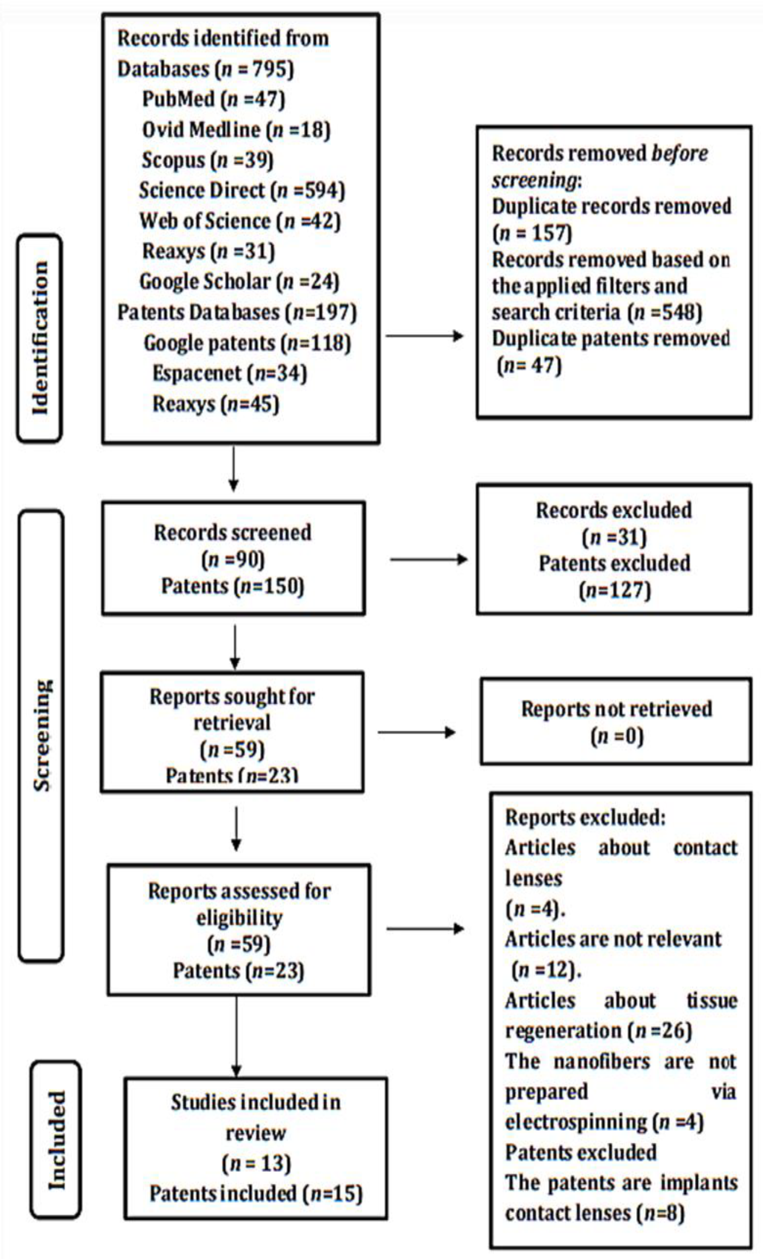 Pharmaceutics 13 01637 g003 550