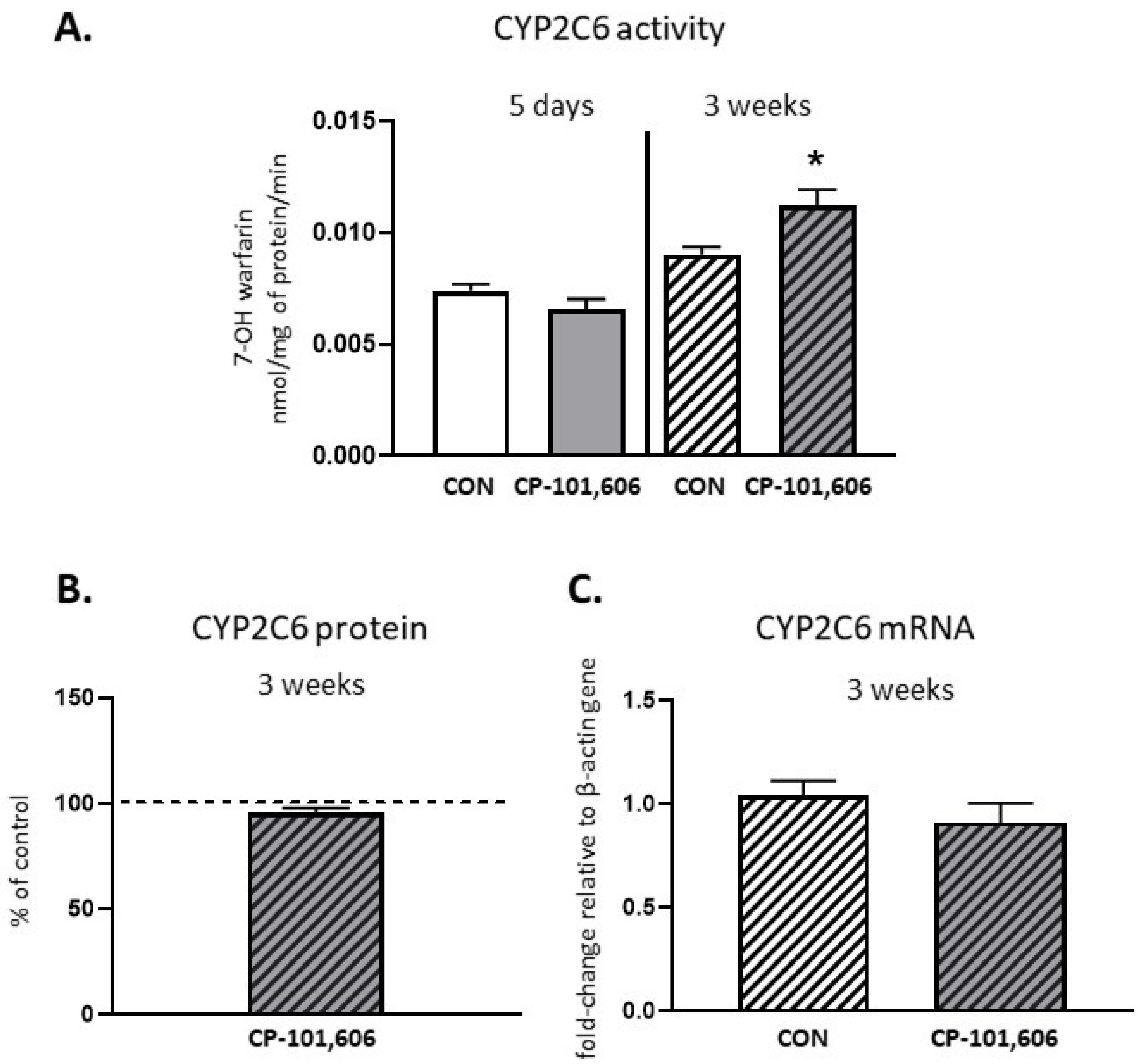 Pharmaceutics 13 01643 g004 550