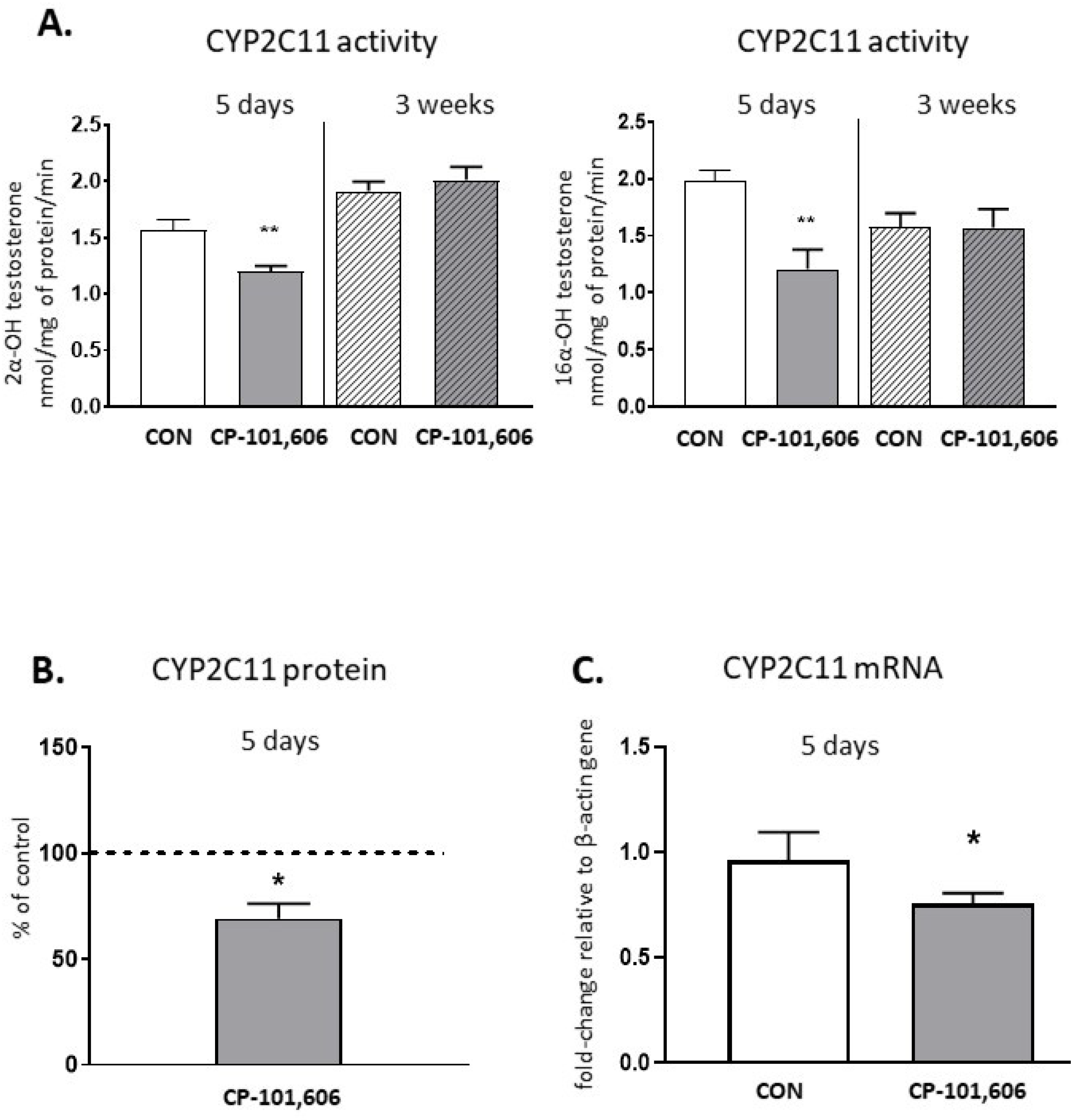 Pharmaceutics 13 01643 g005 550