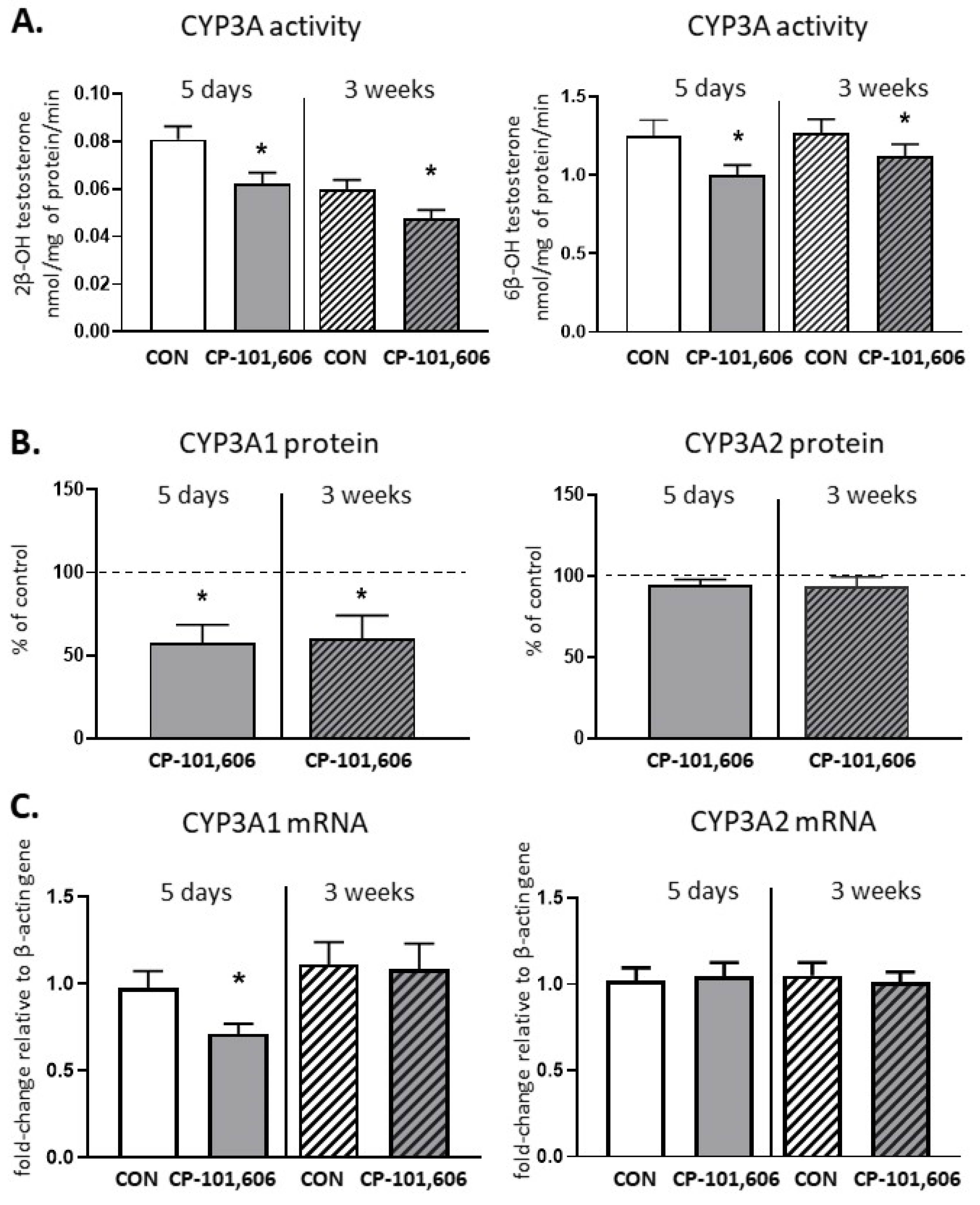 Pharmaceutics 13 01643 g006 550