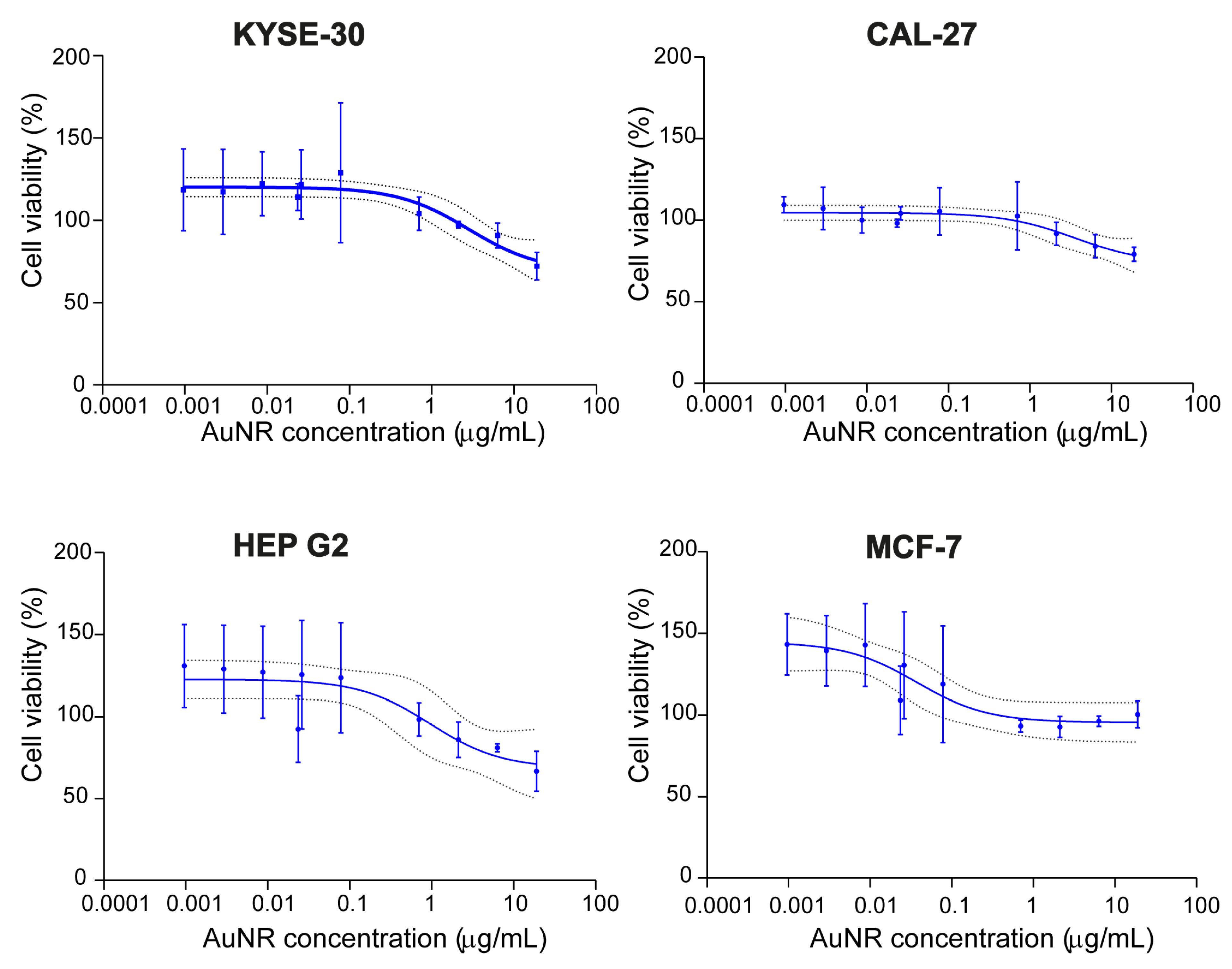 Pharmaceutics 13 01651 g003 Pharmaceutics 13 01651 g003