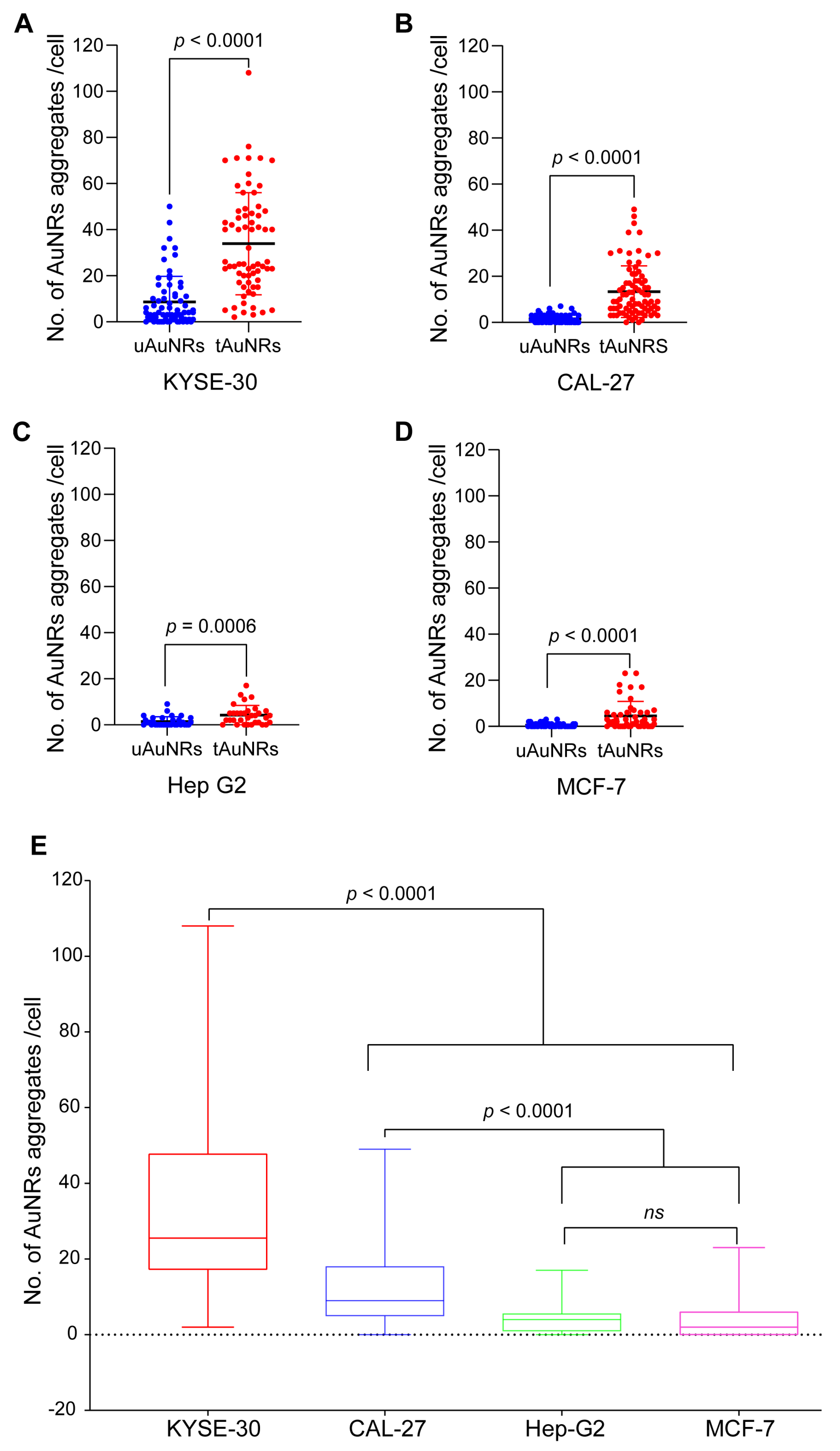 Pharmaceutics 13 01651 g005 Pharmaceutics 13 01651 g005
