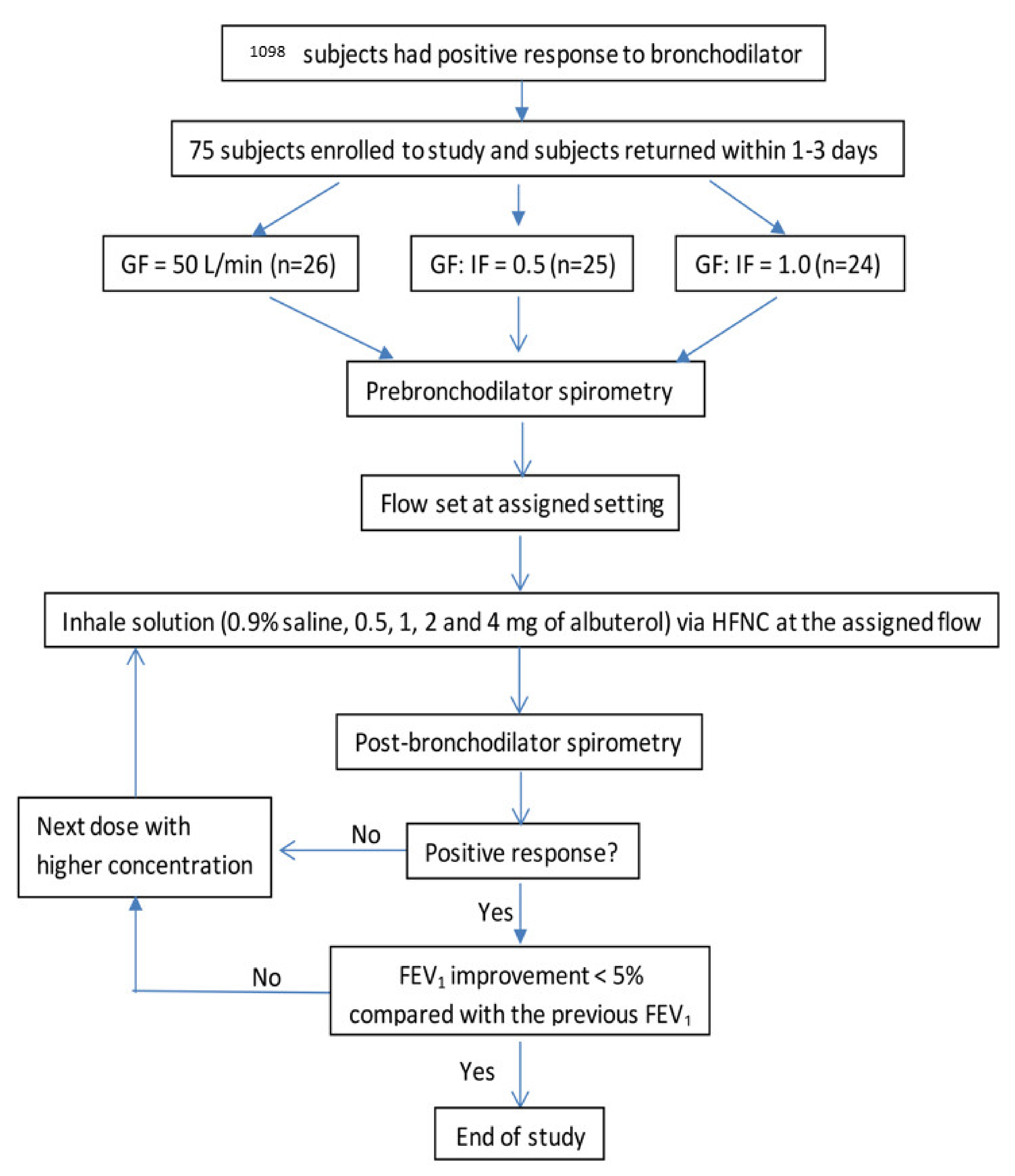 Pharmaceutics 13 01655 g001 Pharmaceutics 13 01655 g001