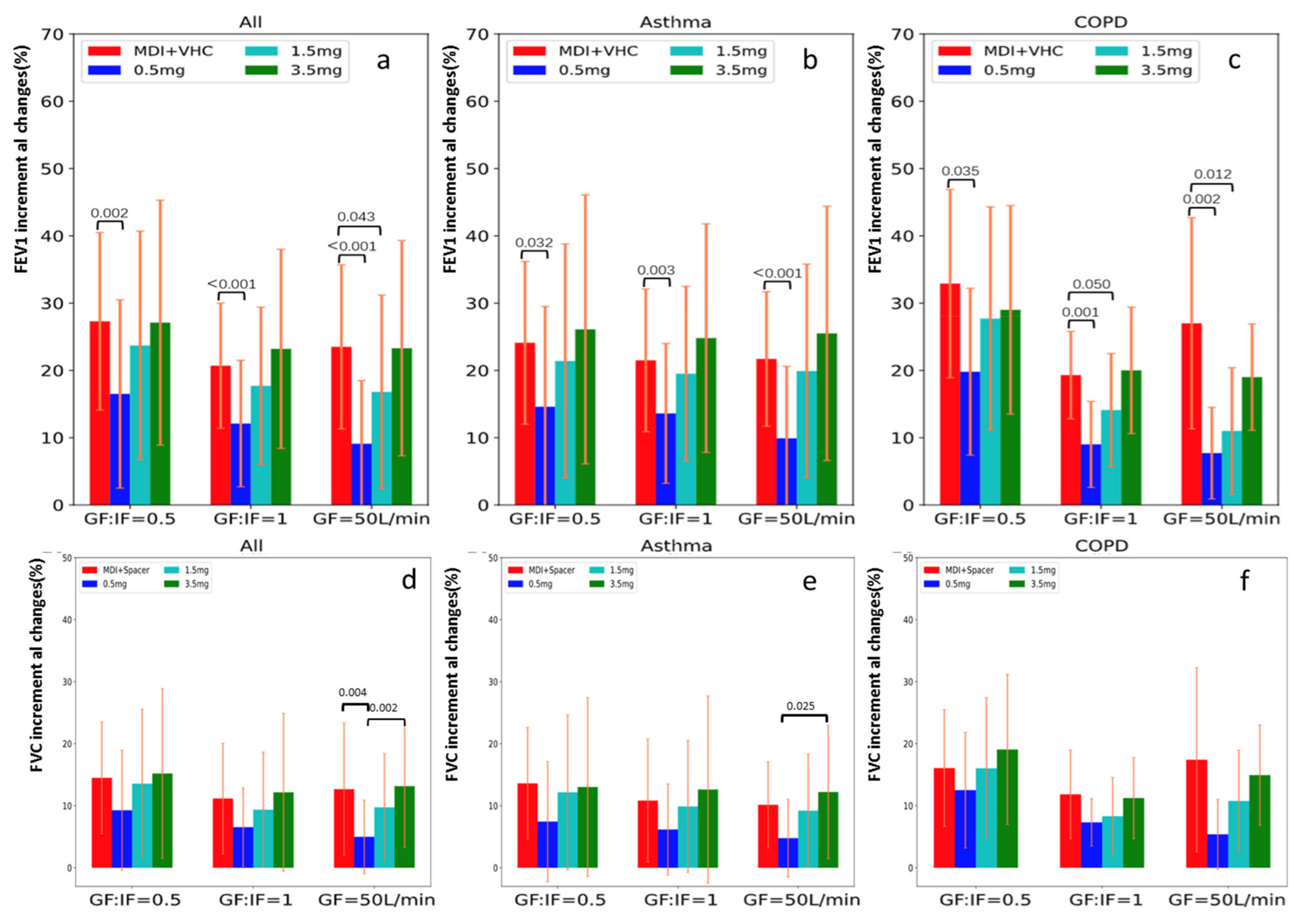 Pharmaceutics 13 01655 g003 Pharmaceutics 13 01655 g003