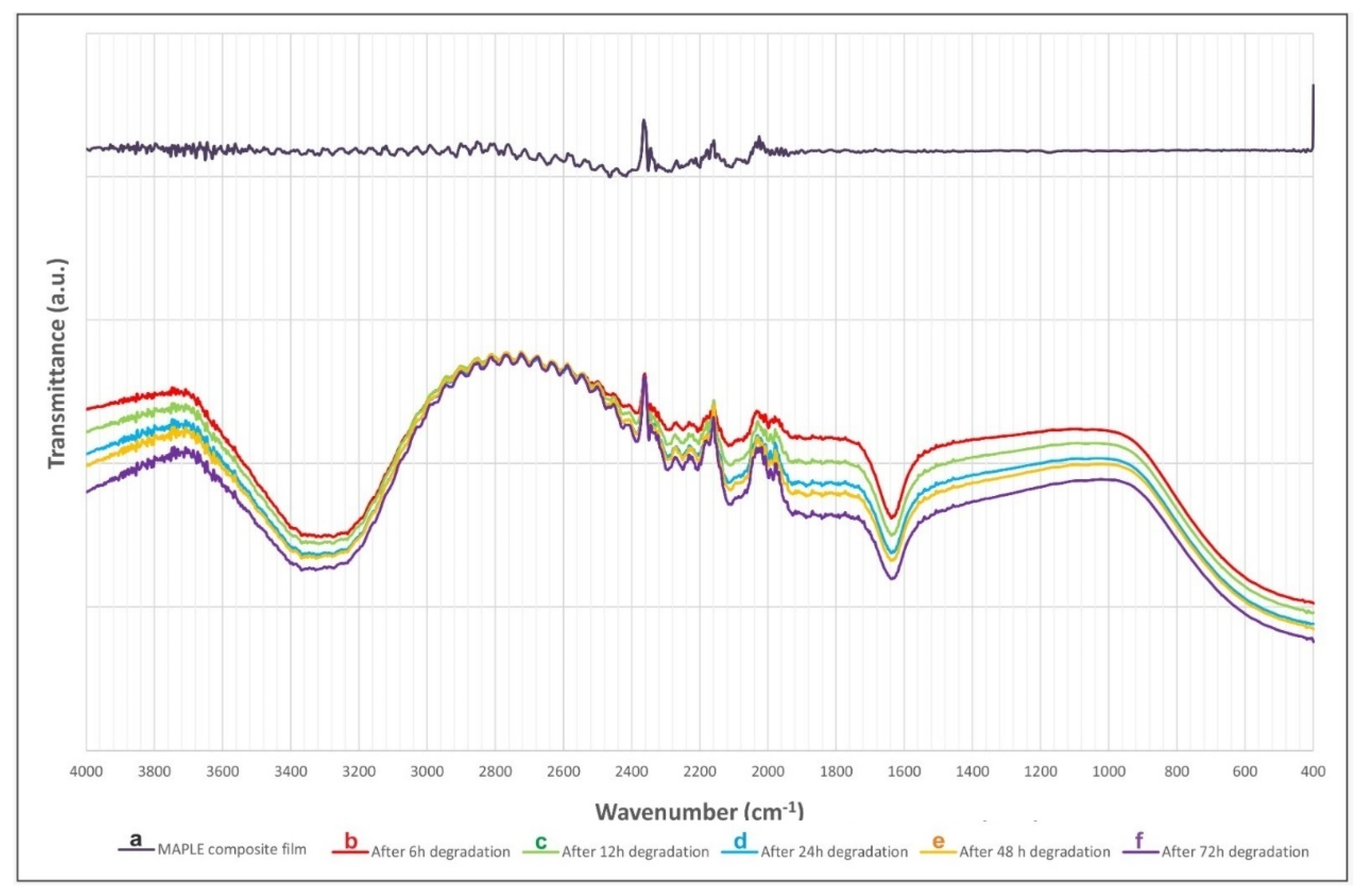 Pharmaceutics 13 01659 g005 Pharmaceutics 13 01659 g005