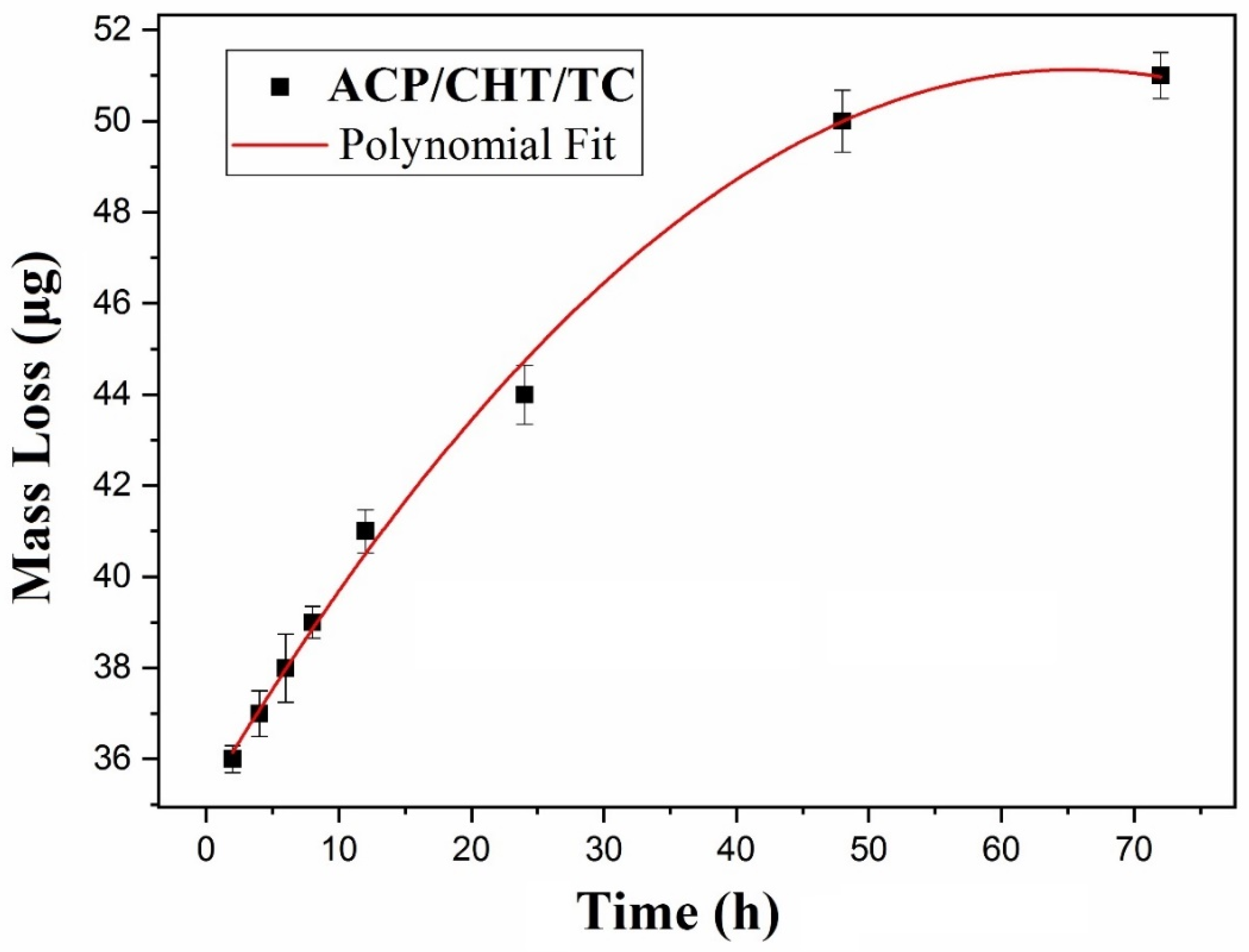 Pharmaceutics 13 01659 g009 Pharmaceutics 13 01659 g009