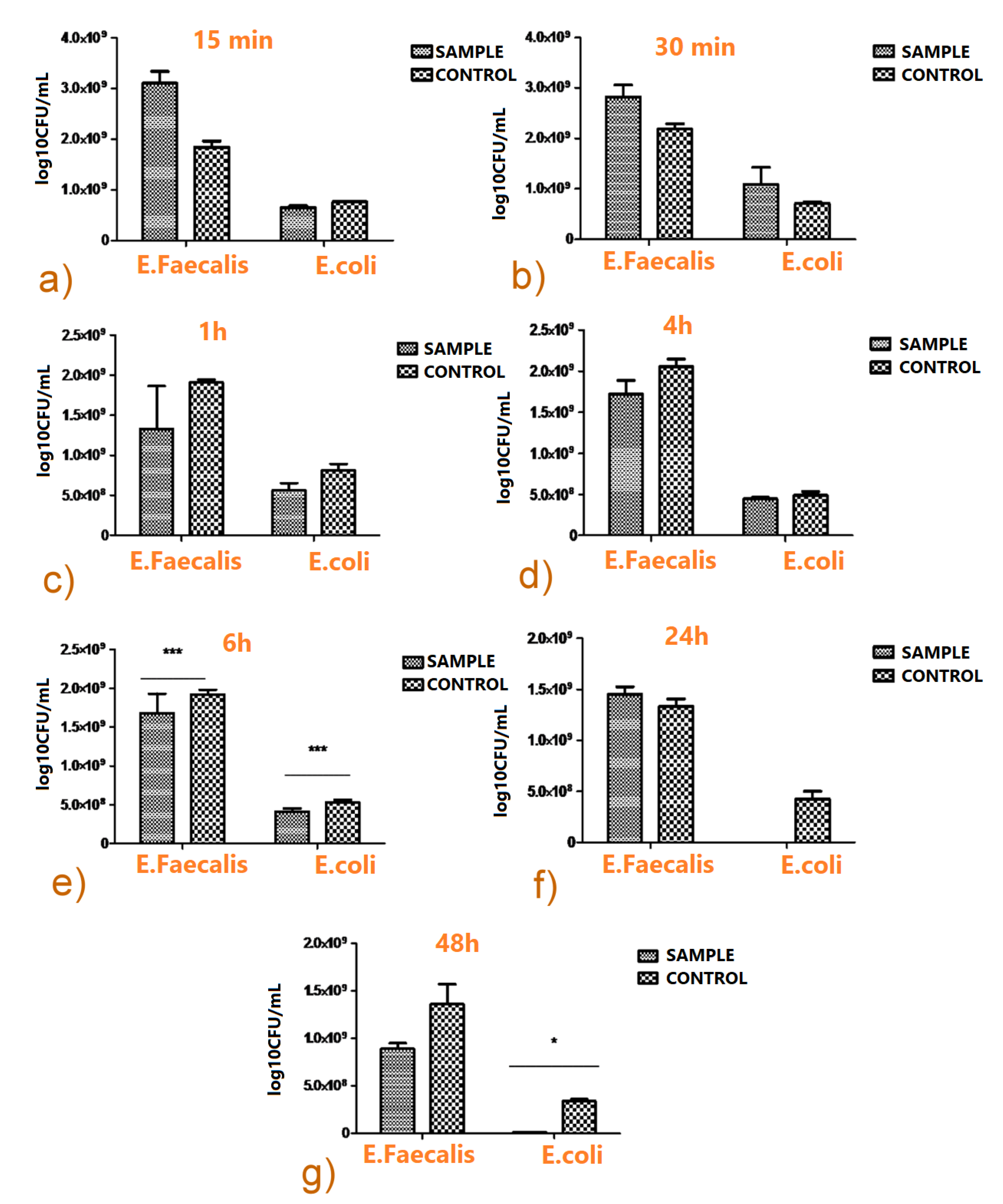 Pharmaceutics Free Full Text Composite Drug Delivery System Based On Amorphous Calcium Phosphate Chitosan An Efficient Antimicrobial Platform For Extended Release Of Tetracycline Html