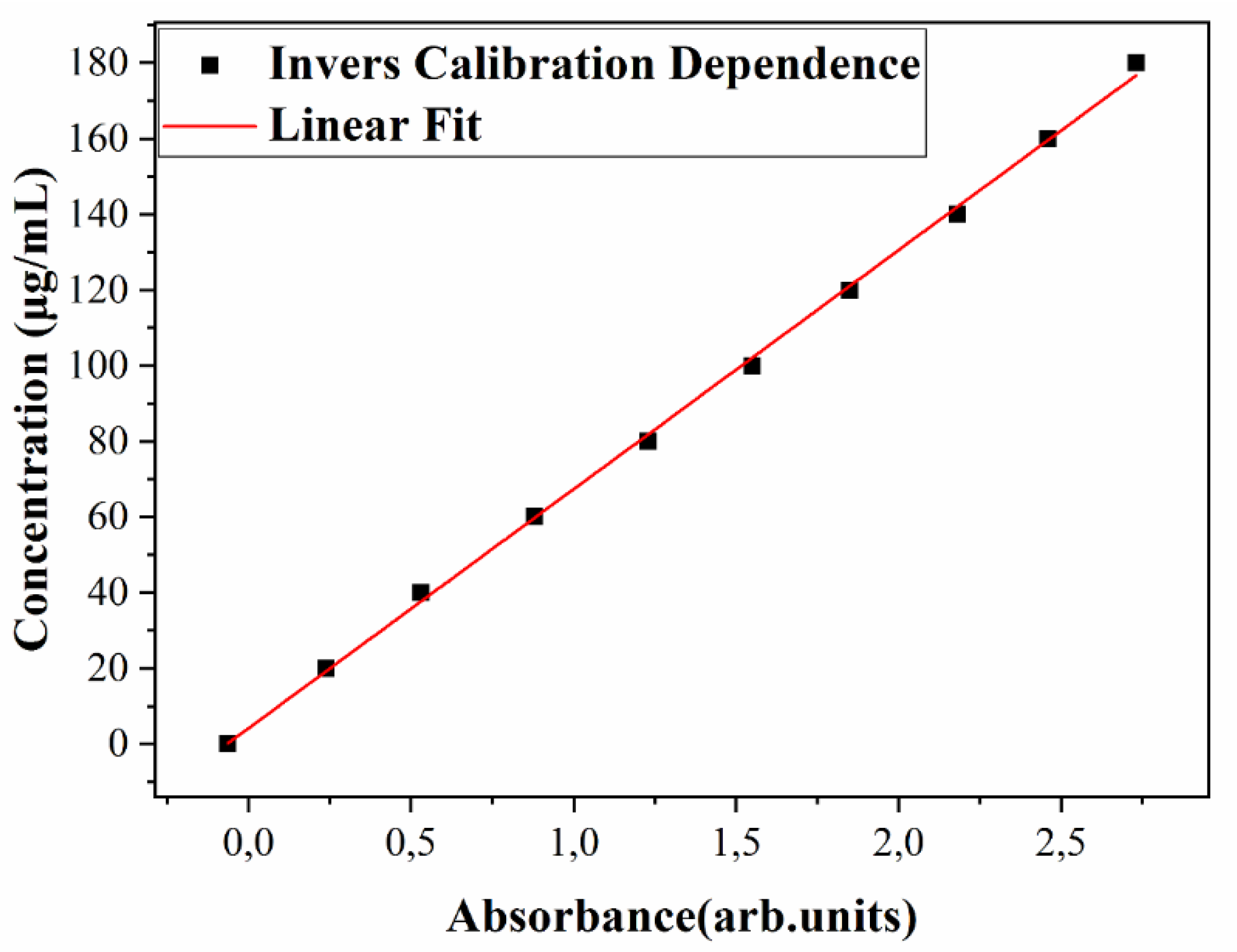 Pharmaceutics 13 01659 g015 Pharmaceutics 13 01659 g015