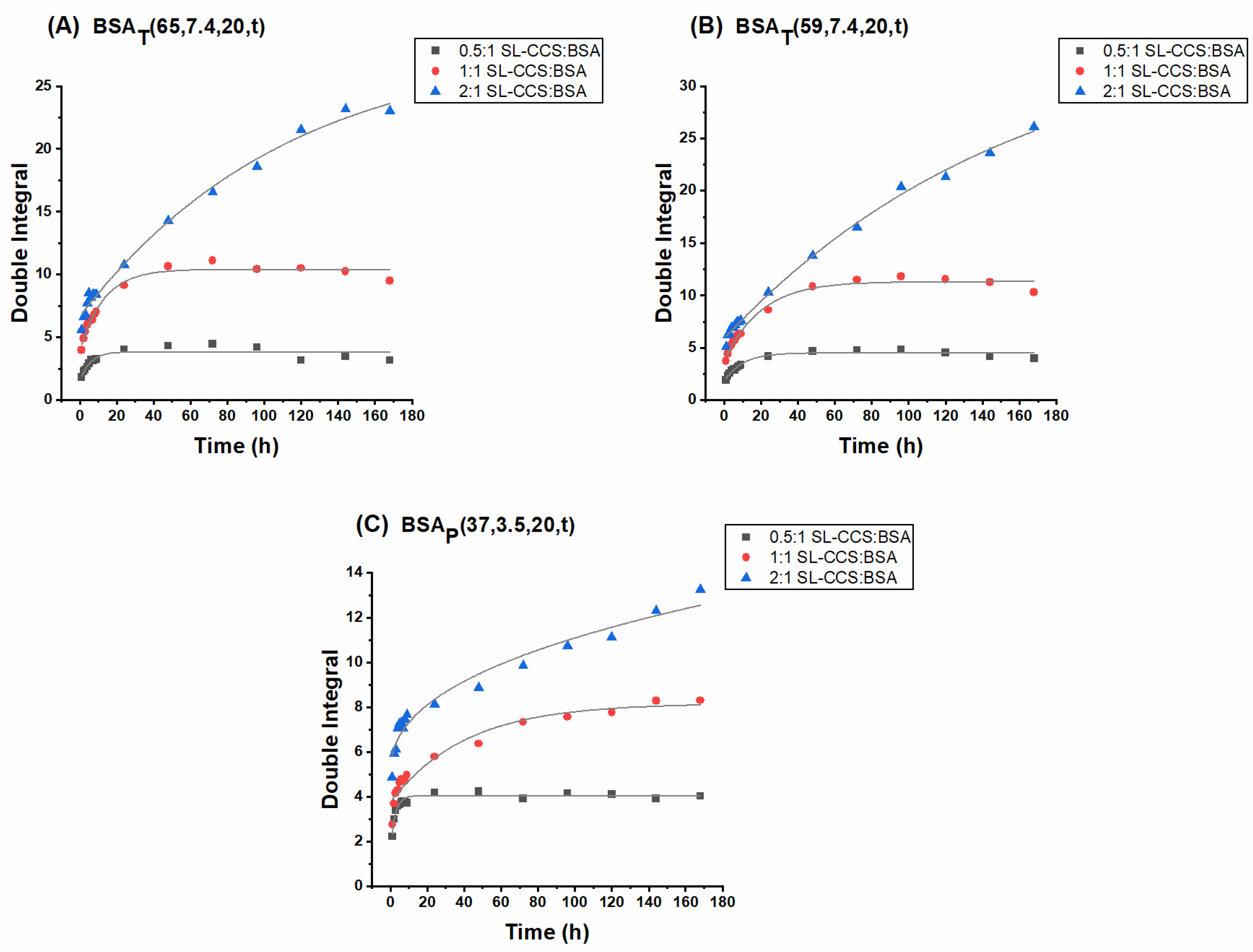 Pharmaceutics 13 01661 g004 550