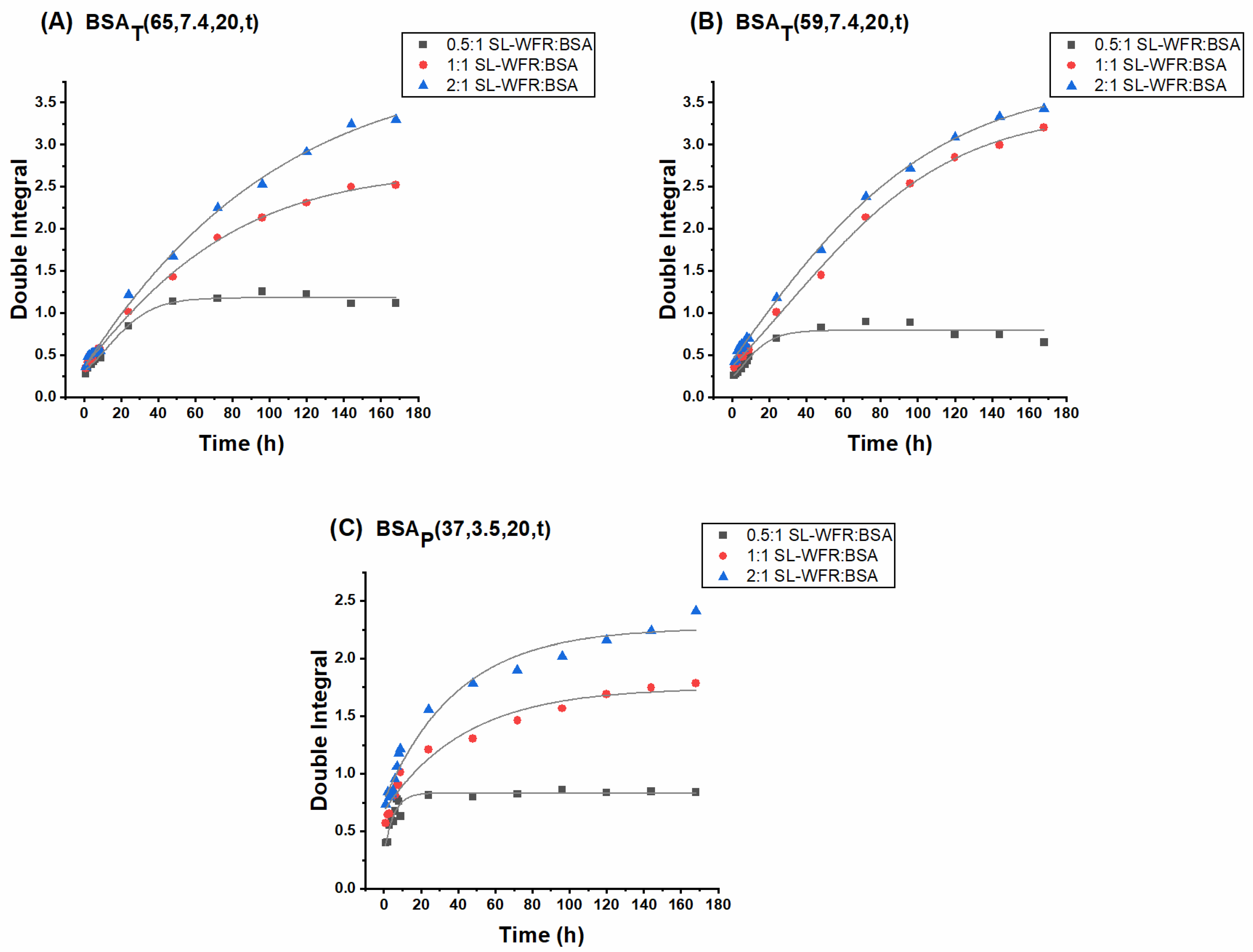 Pharmaceutics 13 01661 g005 550