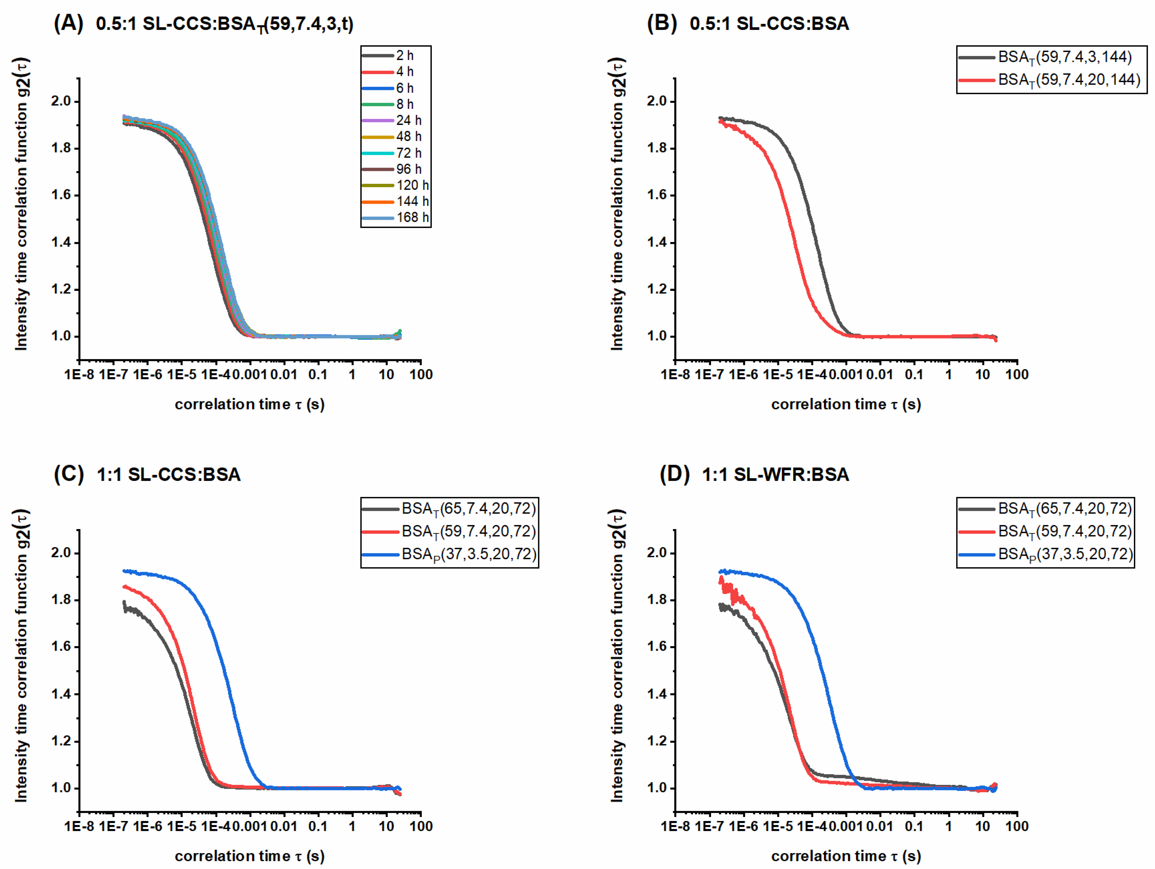 Pharmaceutics 13 01661 g009 550