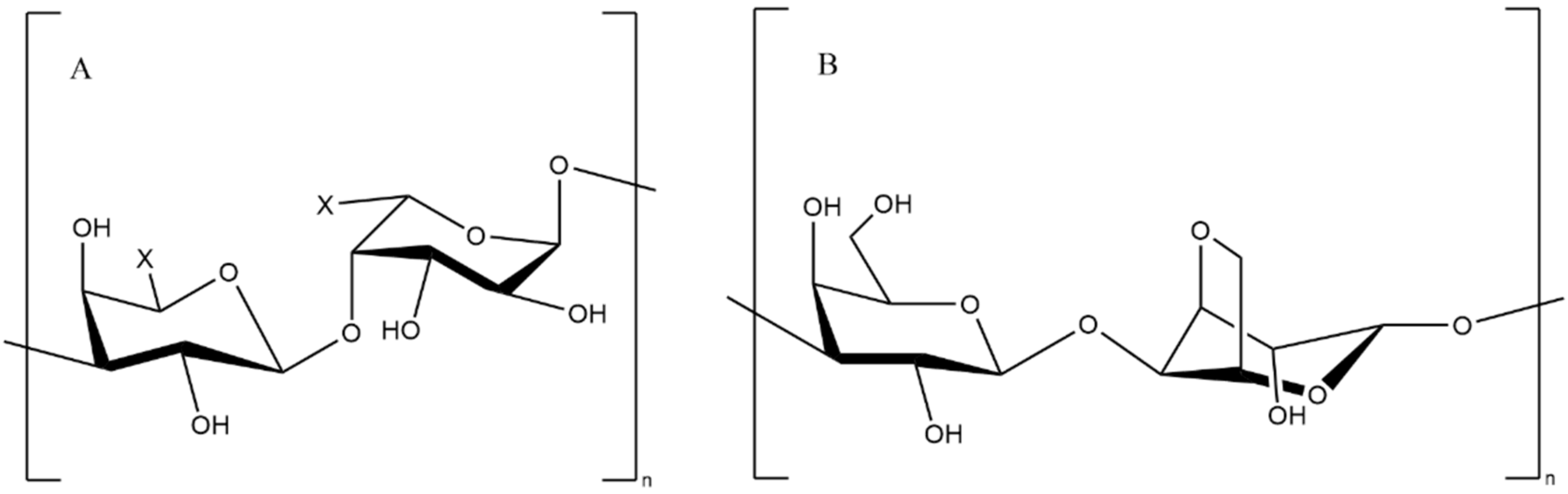 Pharmaceutics 13 01666 g010