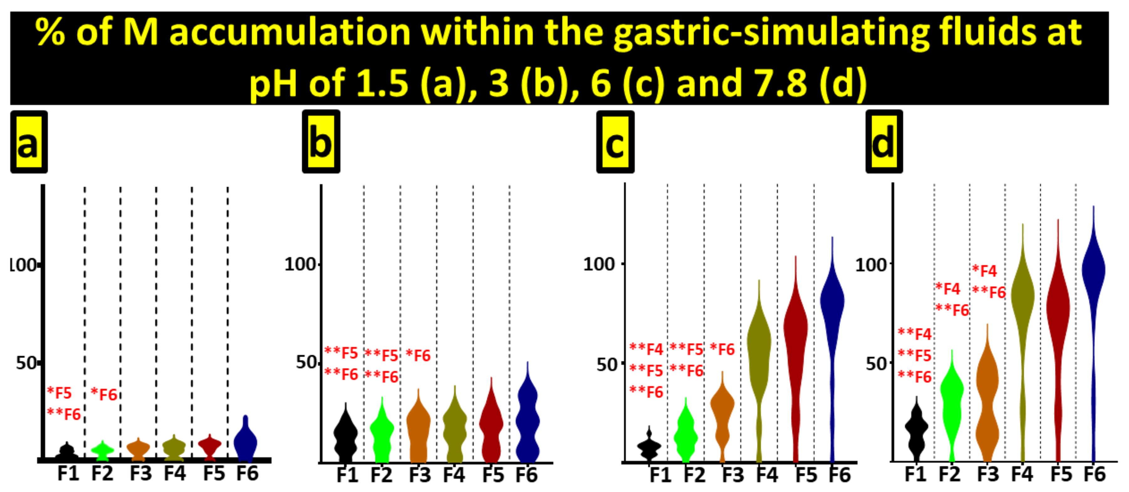 Pharmaceutics 13 01667 g005 Pharmaceutics 13 01667 g005