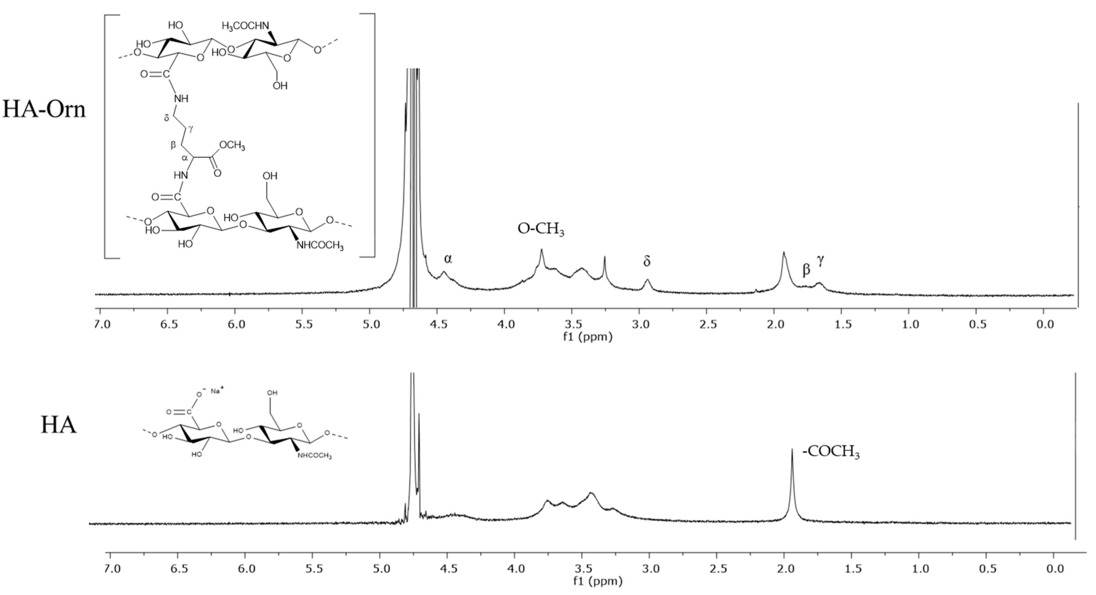 Pharmaceutics 13 01672 g002