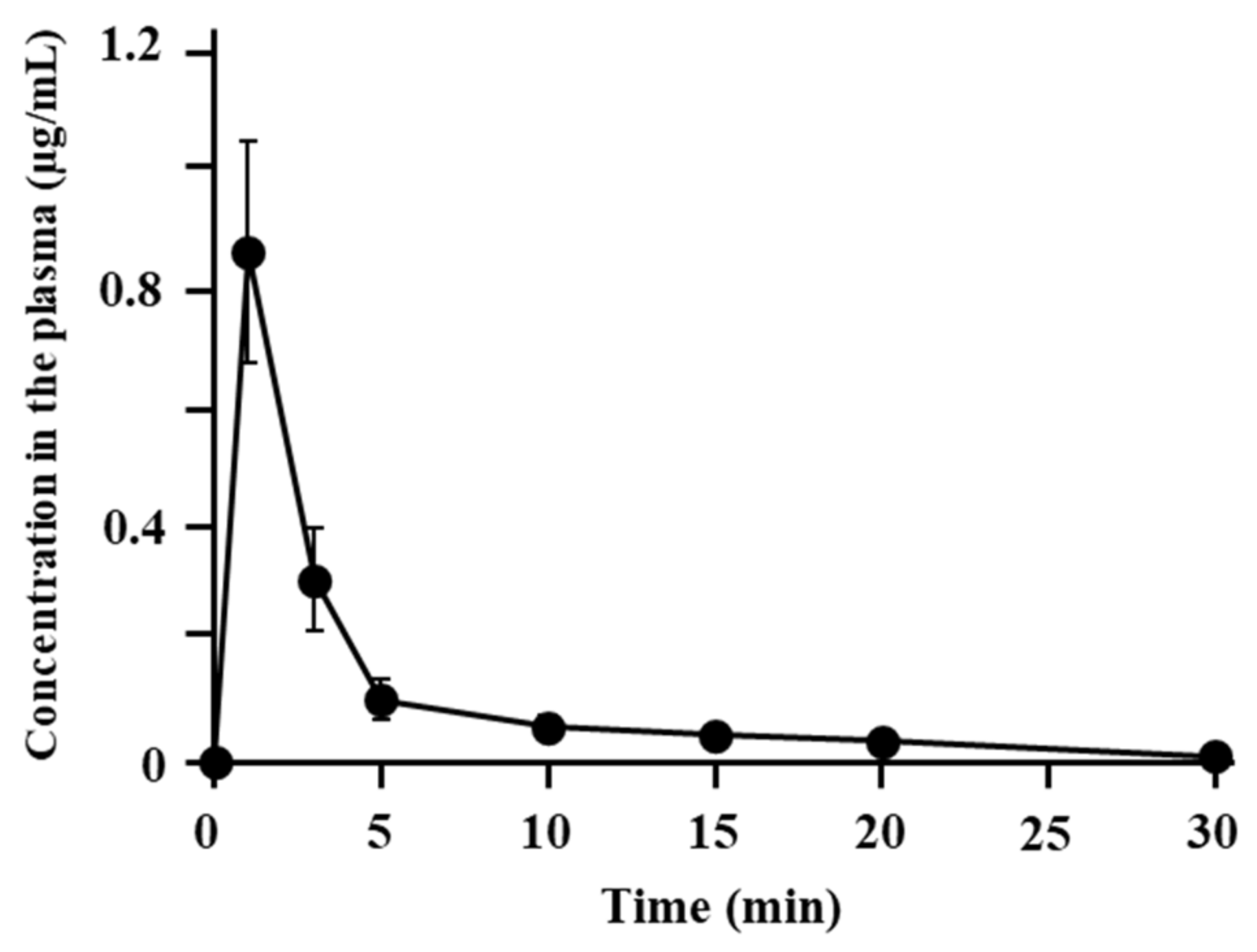 Pharmaceutics 13 01673 g002 550