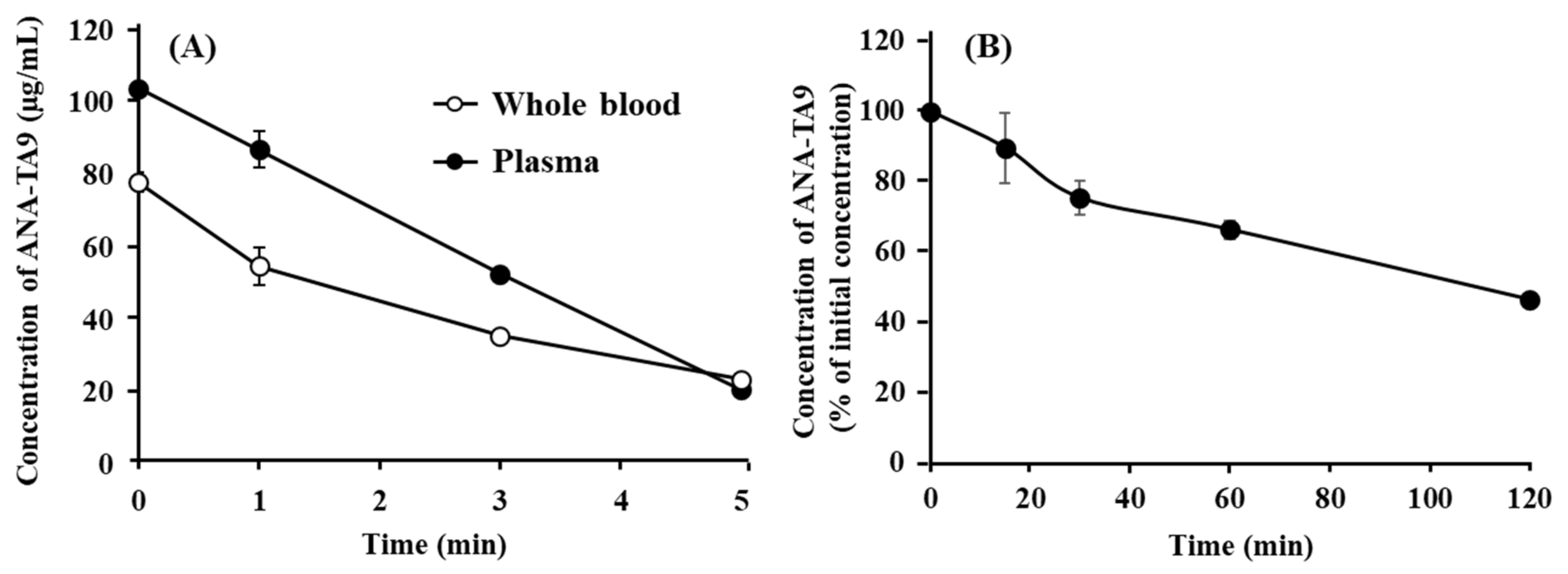 Pharmaceutics 13 01673 g003 550