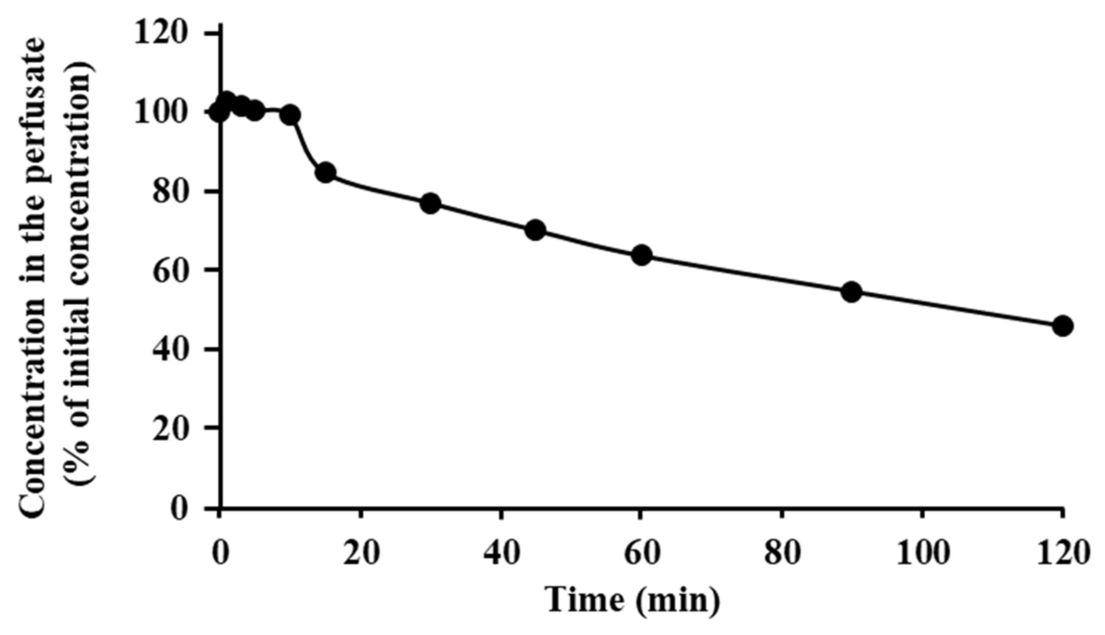Pharmaceutics 13 01673 g004 550