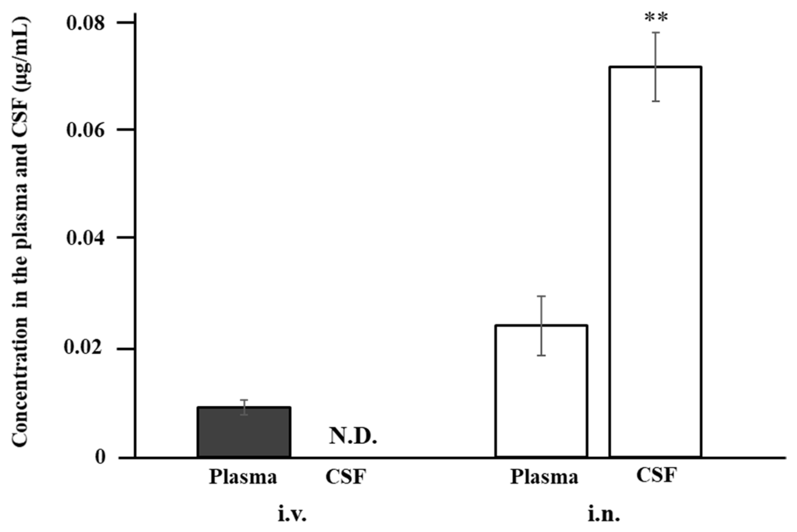 Pharmaceutics 13 01673 g005 550