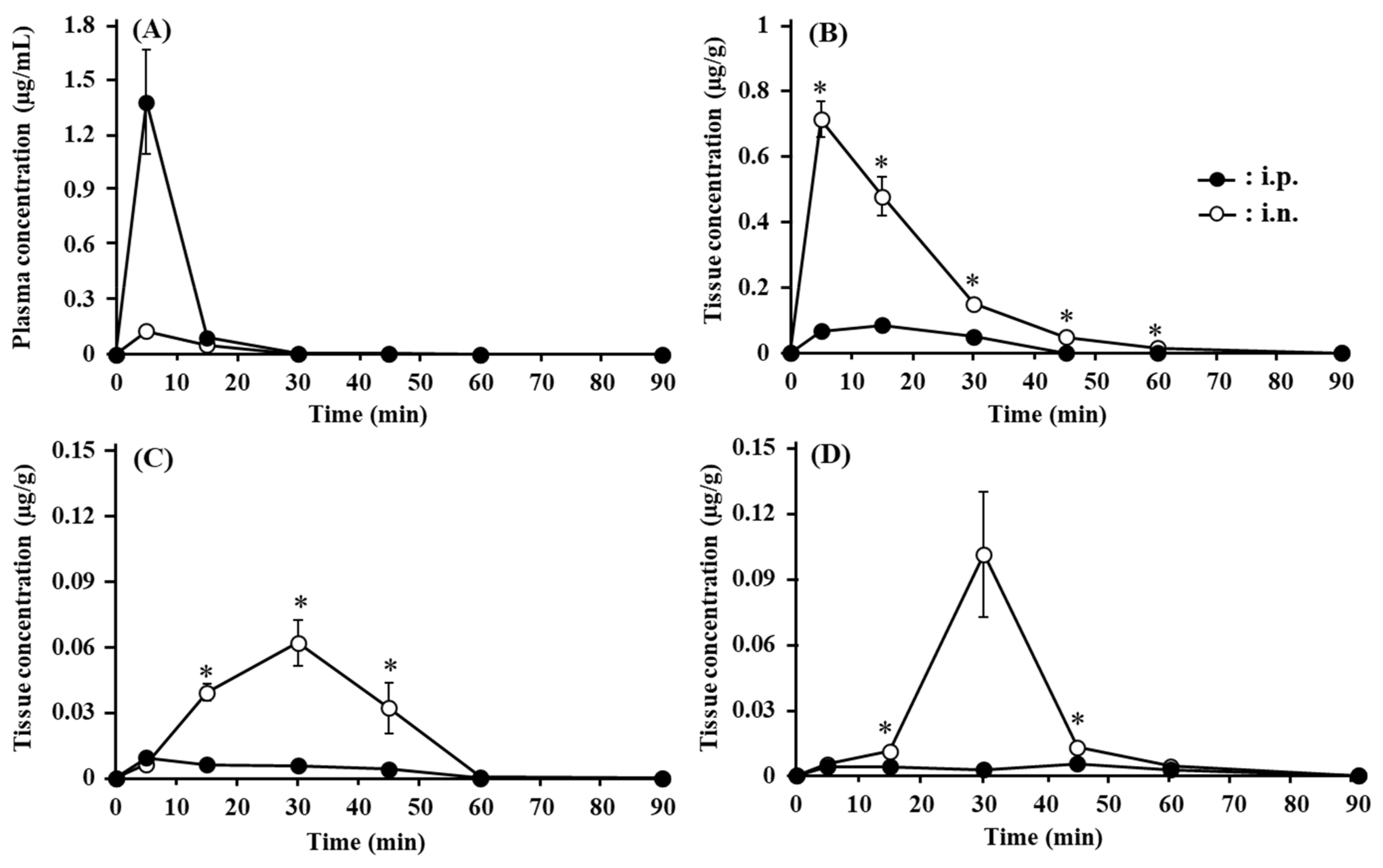Pharmaceutics 13 01673 g006 550