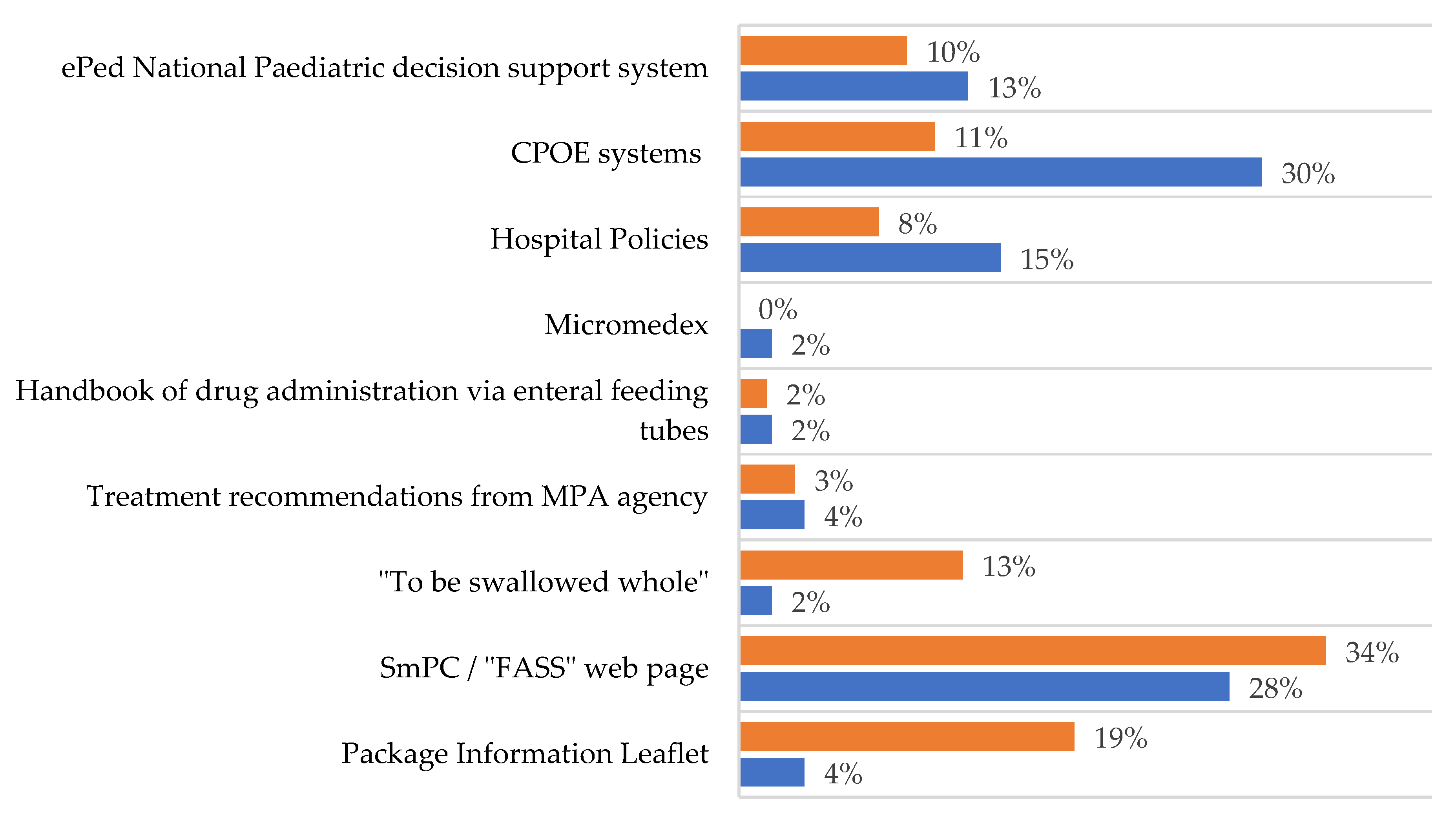 Pharmaceutics 13 01676 g001