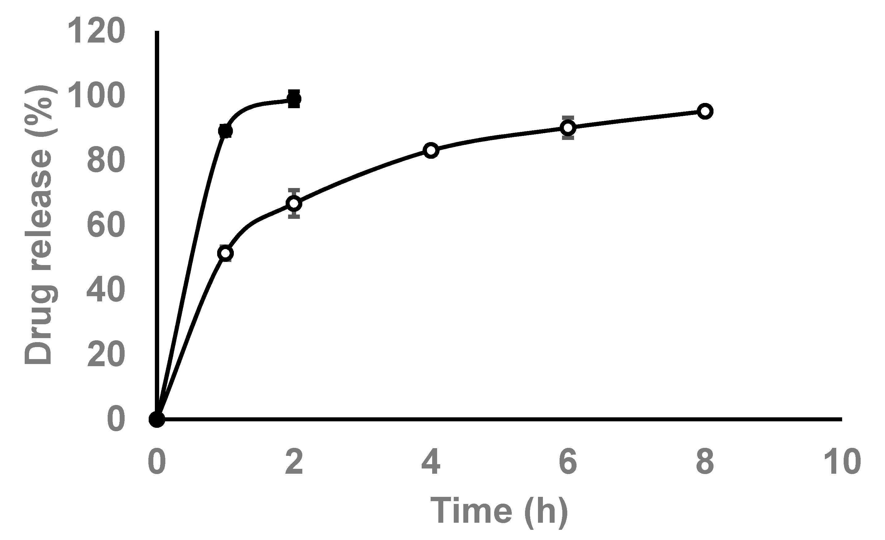 Pharmaceutics 13 01677 g005