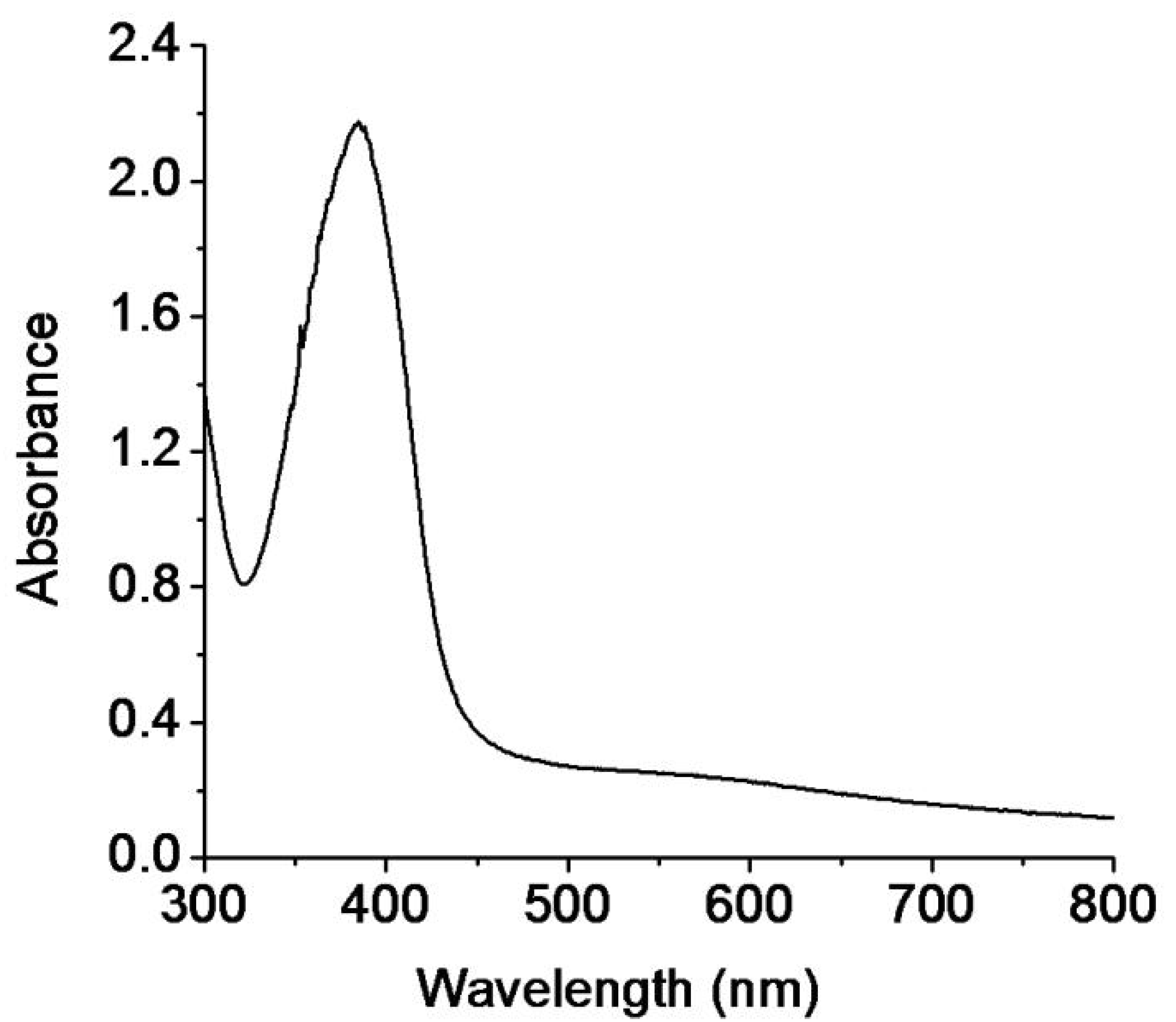 Pharmaceutics 13 01678 g001