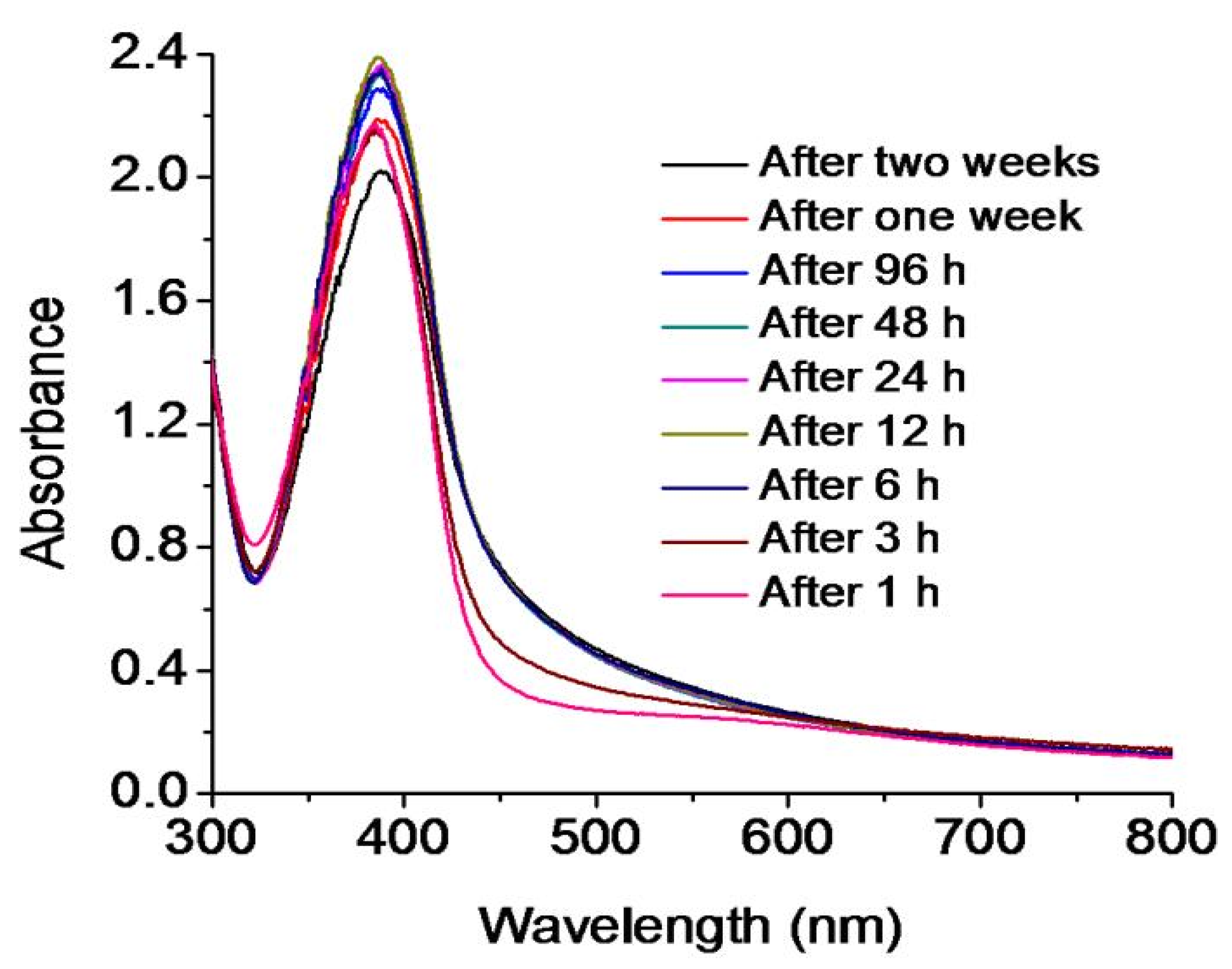 Pharmaceutics 13 01678 g002