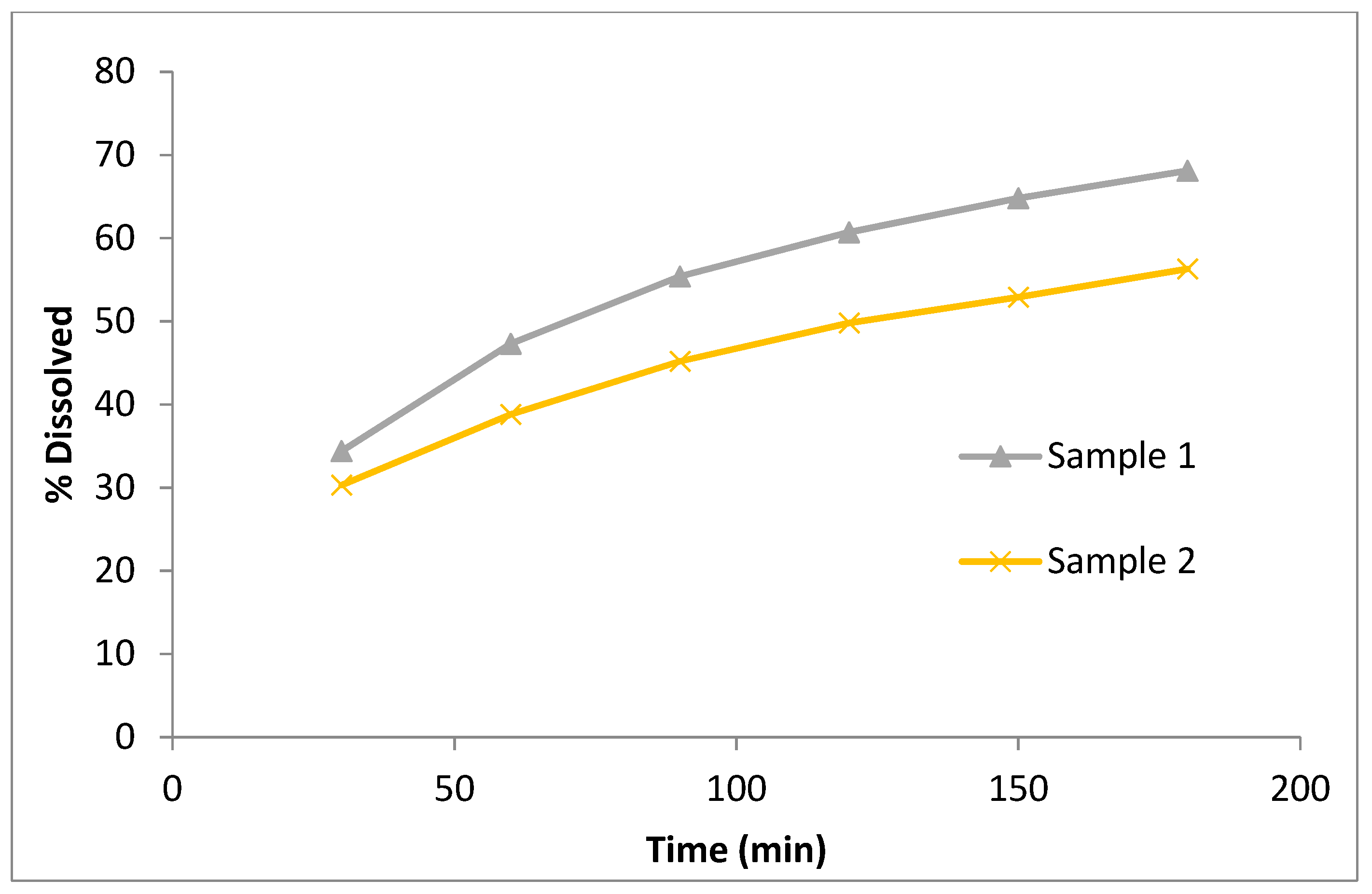 Pharmaceutics 13 01682 g011