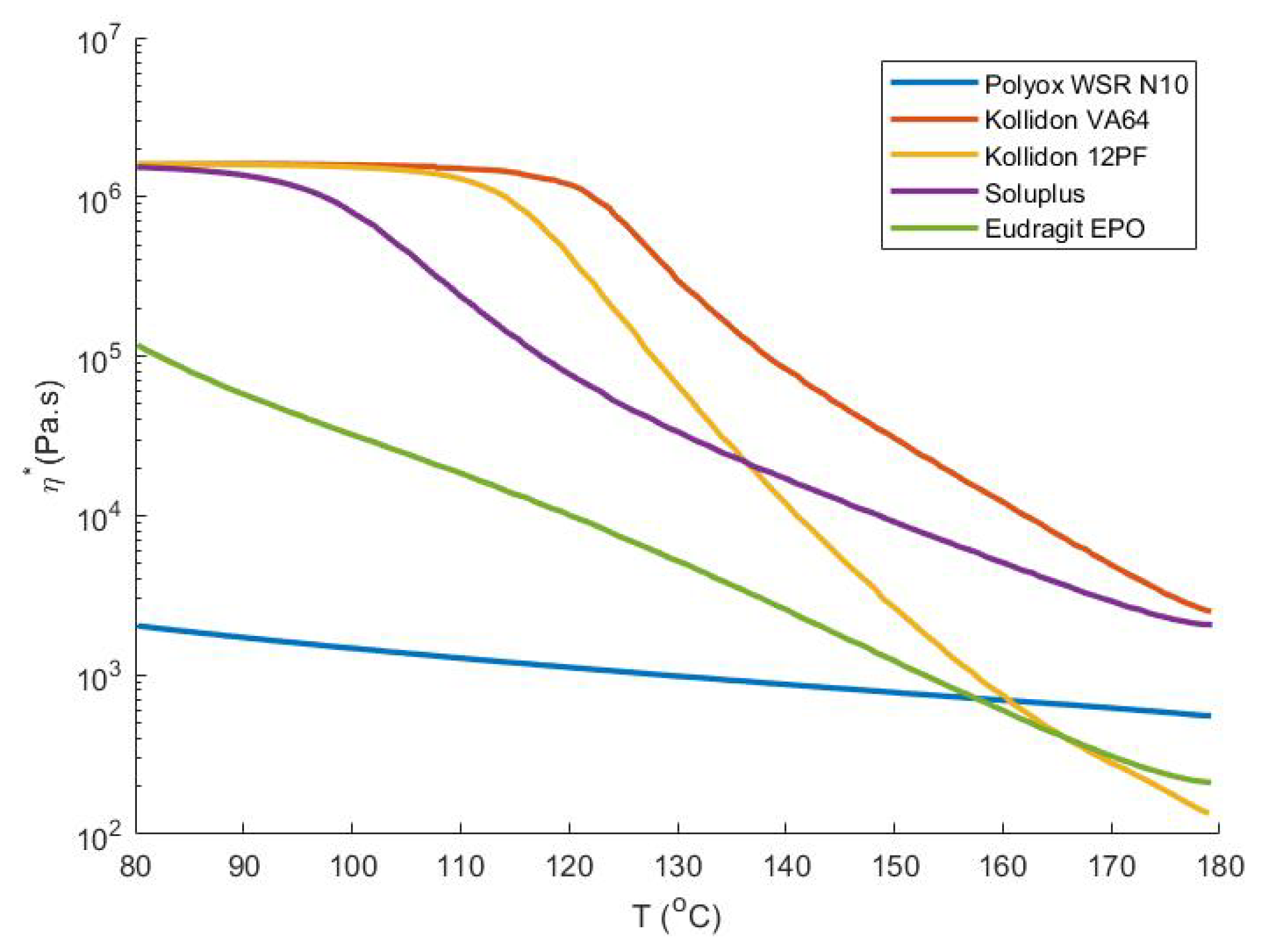 Pharmaceutics 13 01684 g007 550