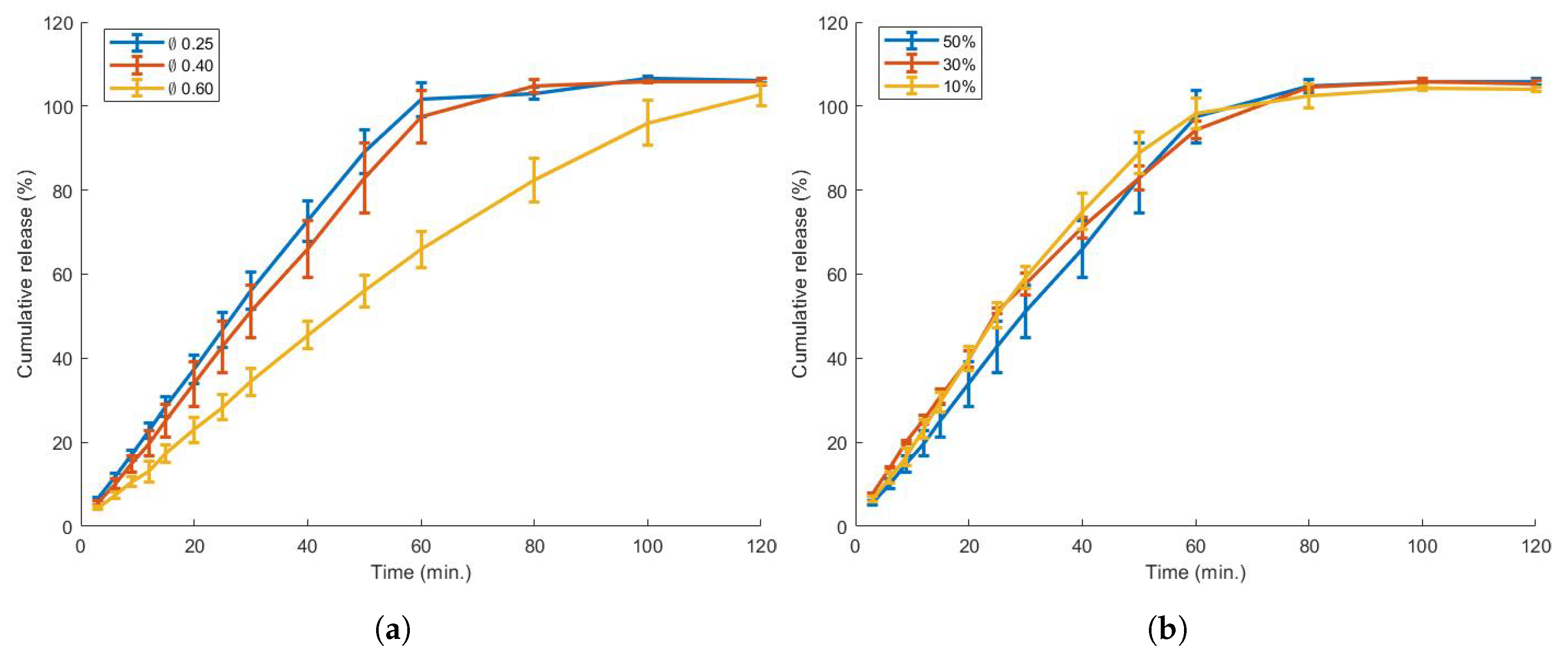 Pharmaceutics 13 01684 g009 550