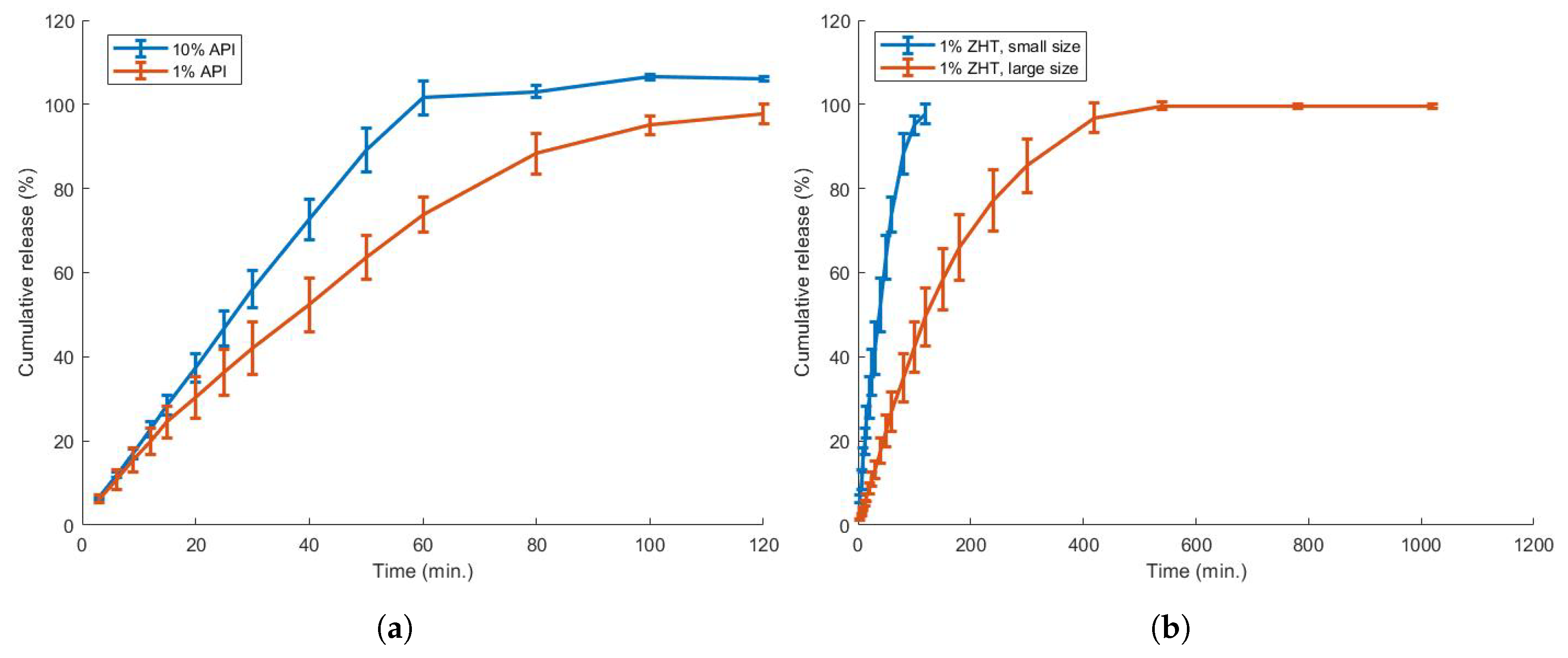 Pharmaceutics 13 01684 g011 550