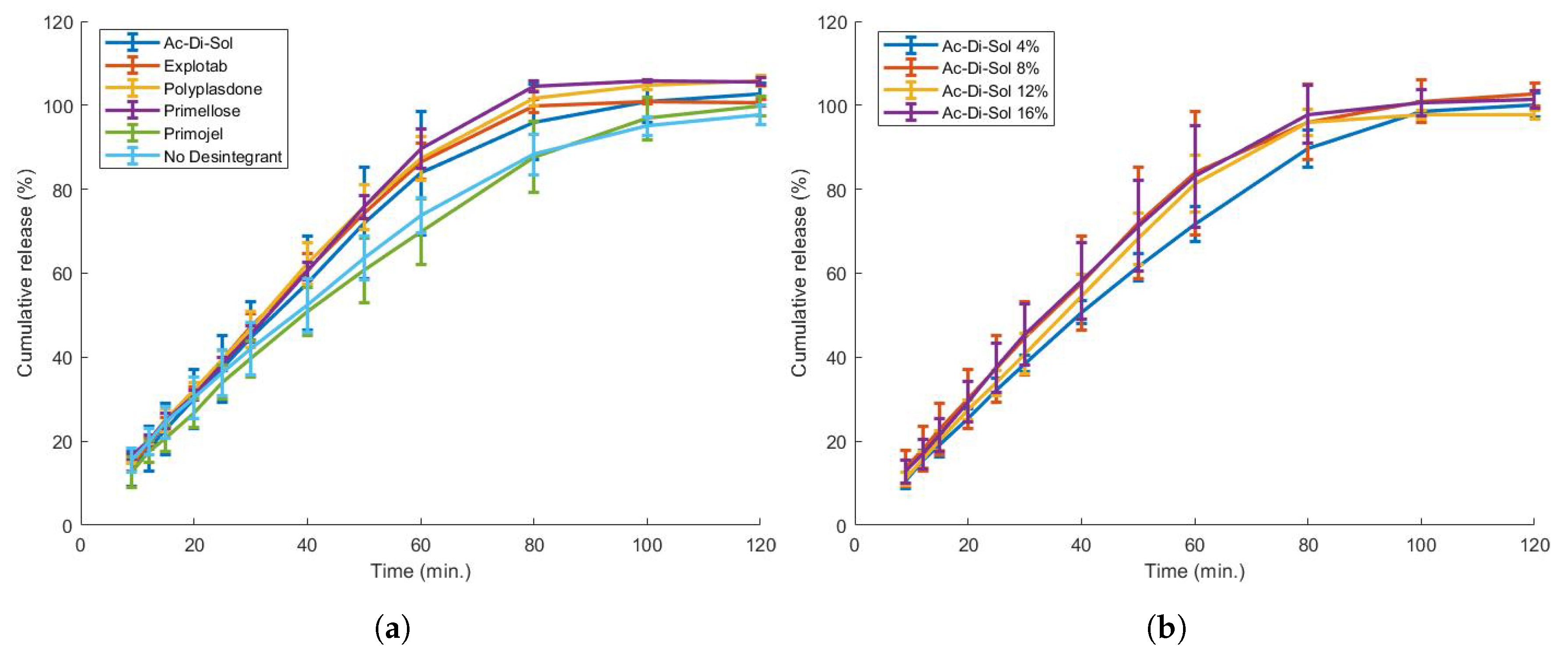 Pharmaceutics 13 01684 g013 550