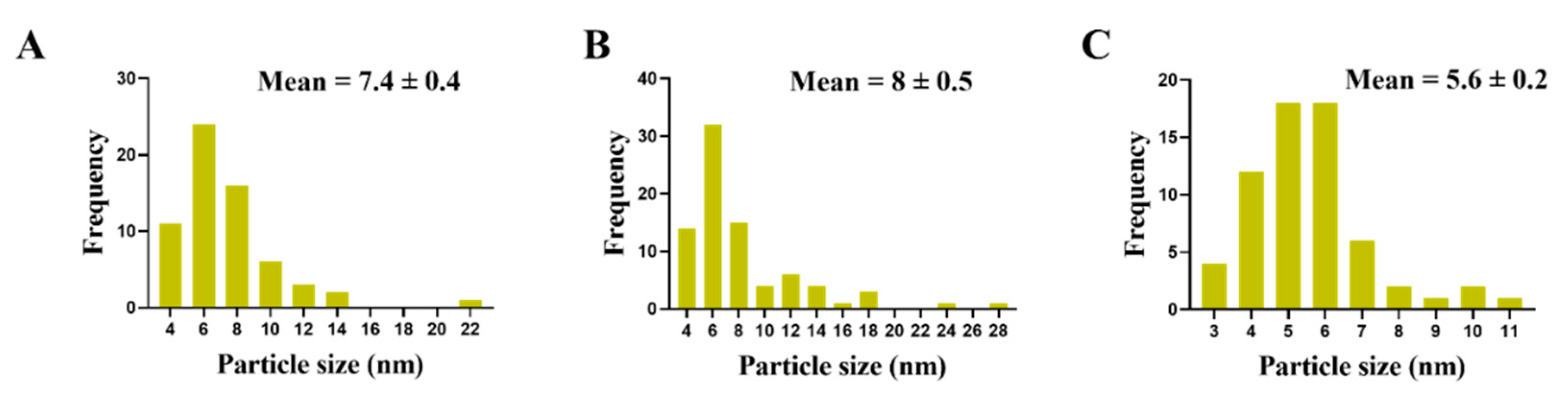Pharmaceutics 13 01688 g005