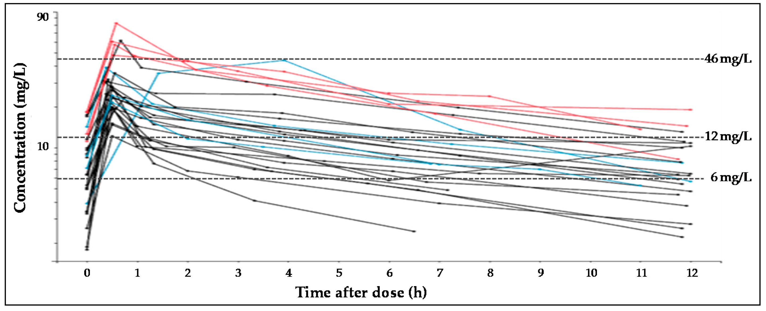 Pharmaceutics 13 01690 g001