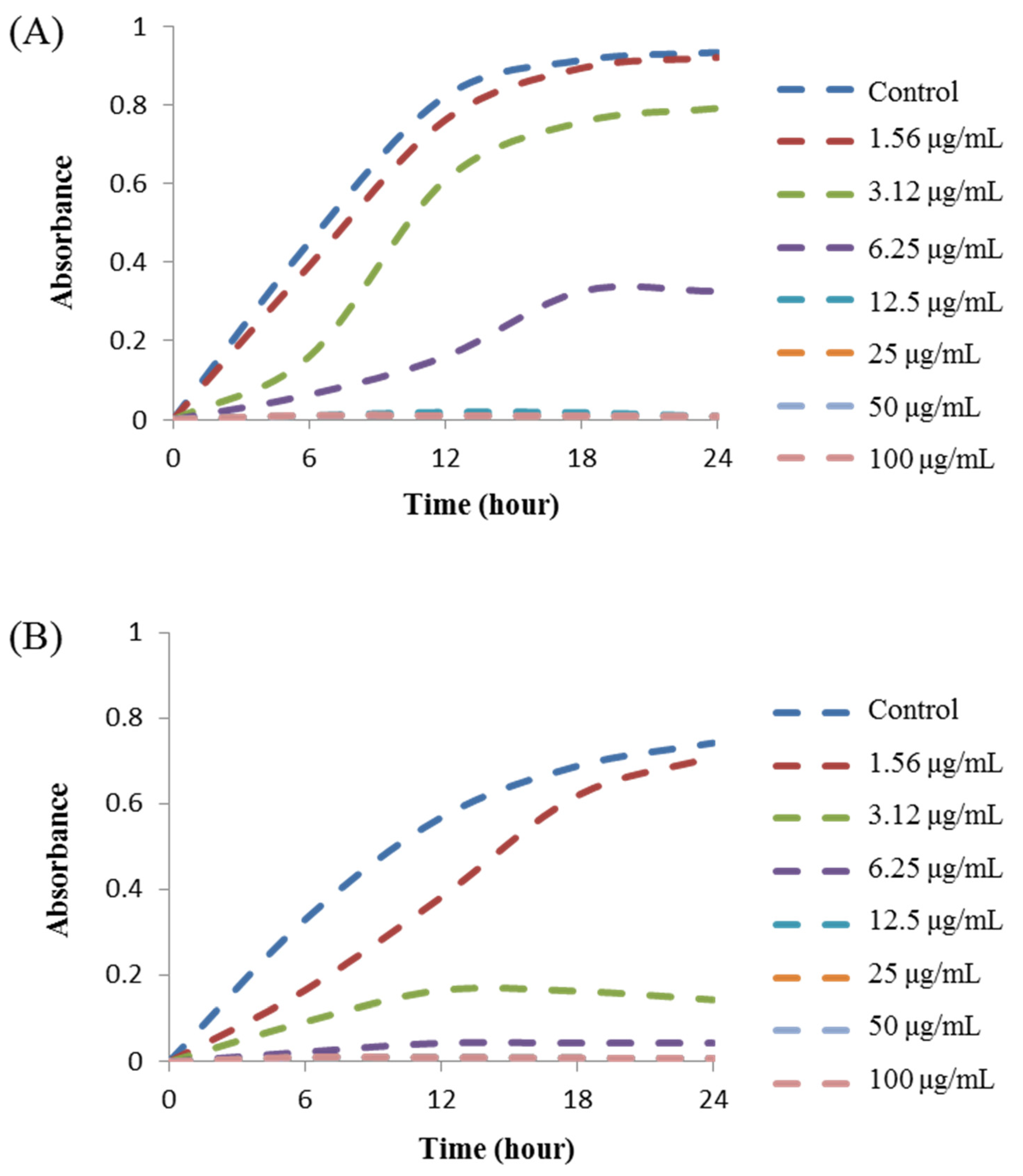 Pharmaceutics 13 01691 g008 Pharmaceutics 13 01691 g008