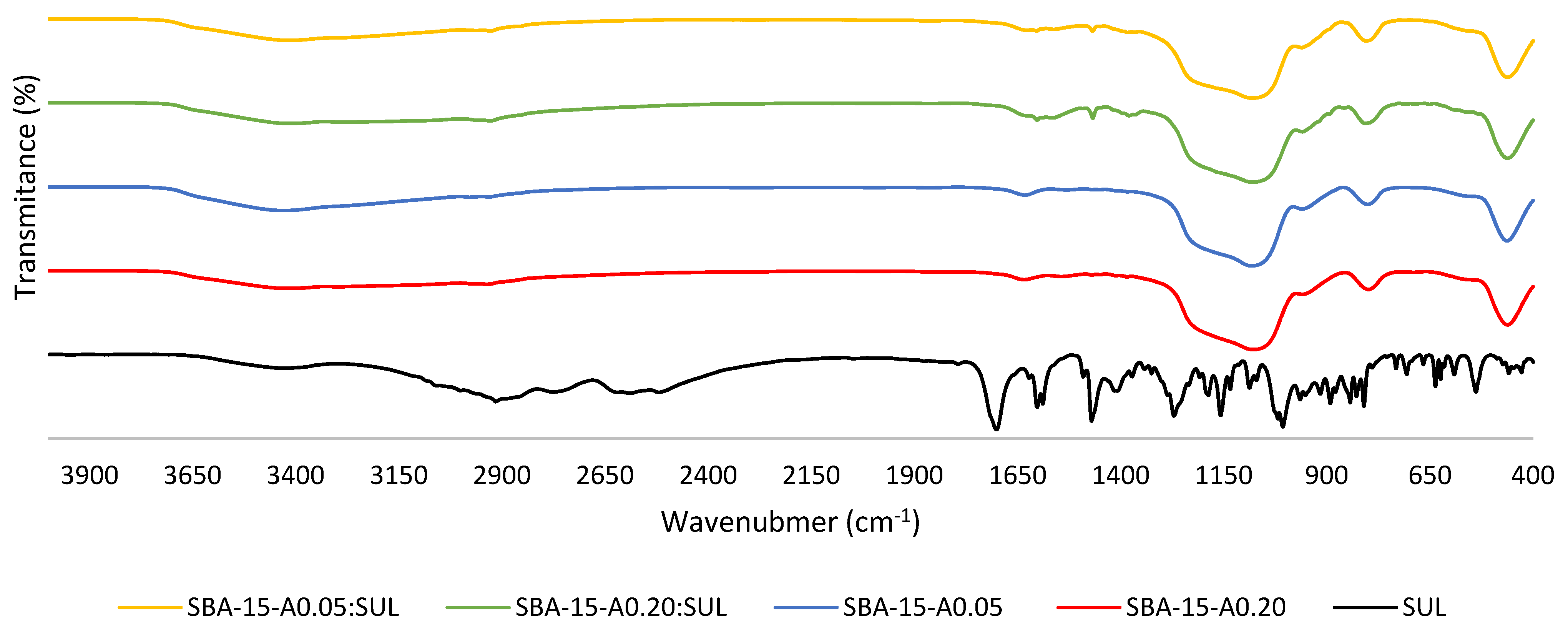 Pharmaceutics 13 01693 g005